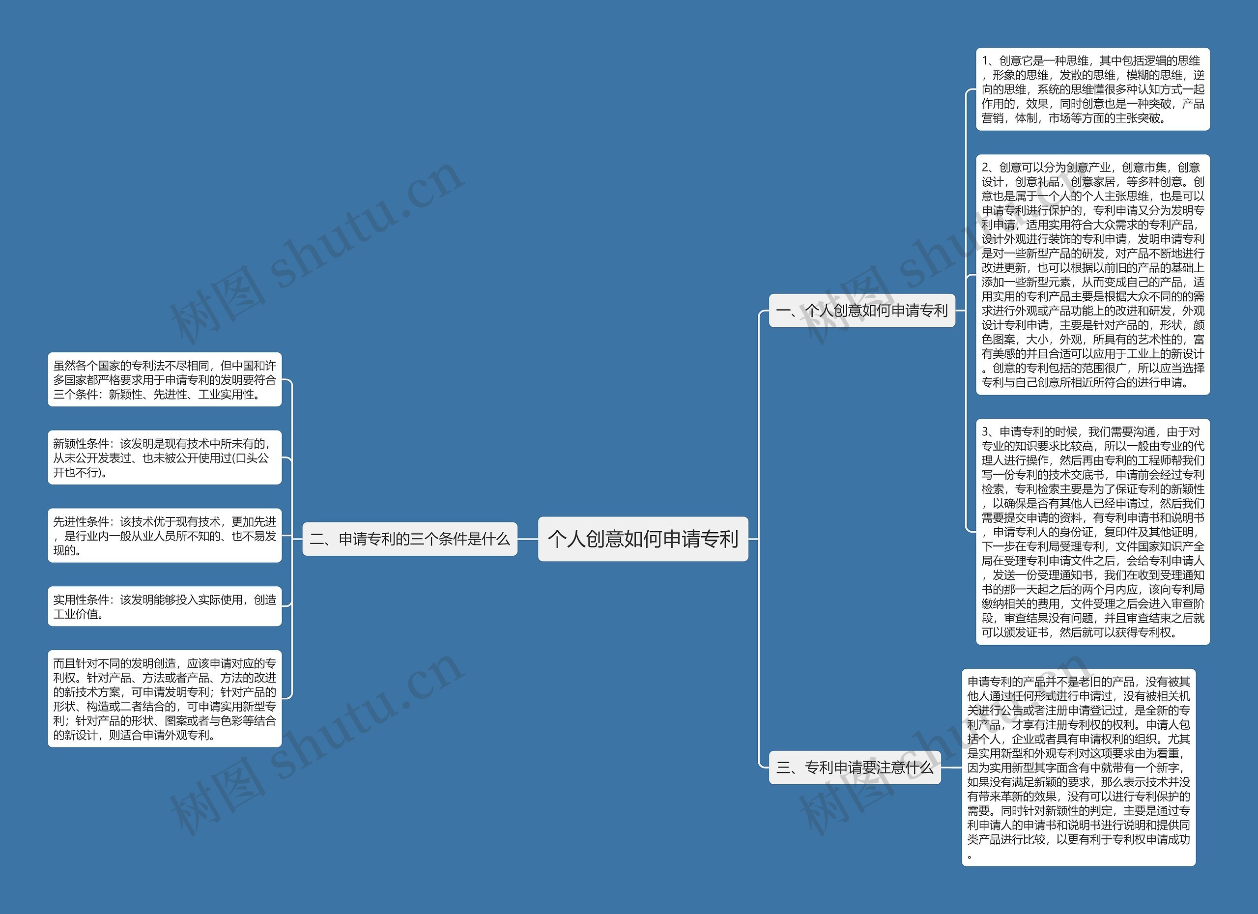 个人创意如何申请专利思维导图