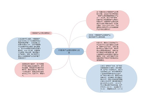 09服装产业国际竞争力反思