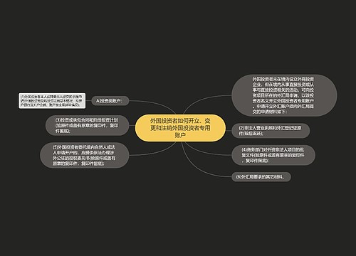 外国投资者如何开立、变更和注销外国投资者专用账户