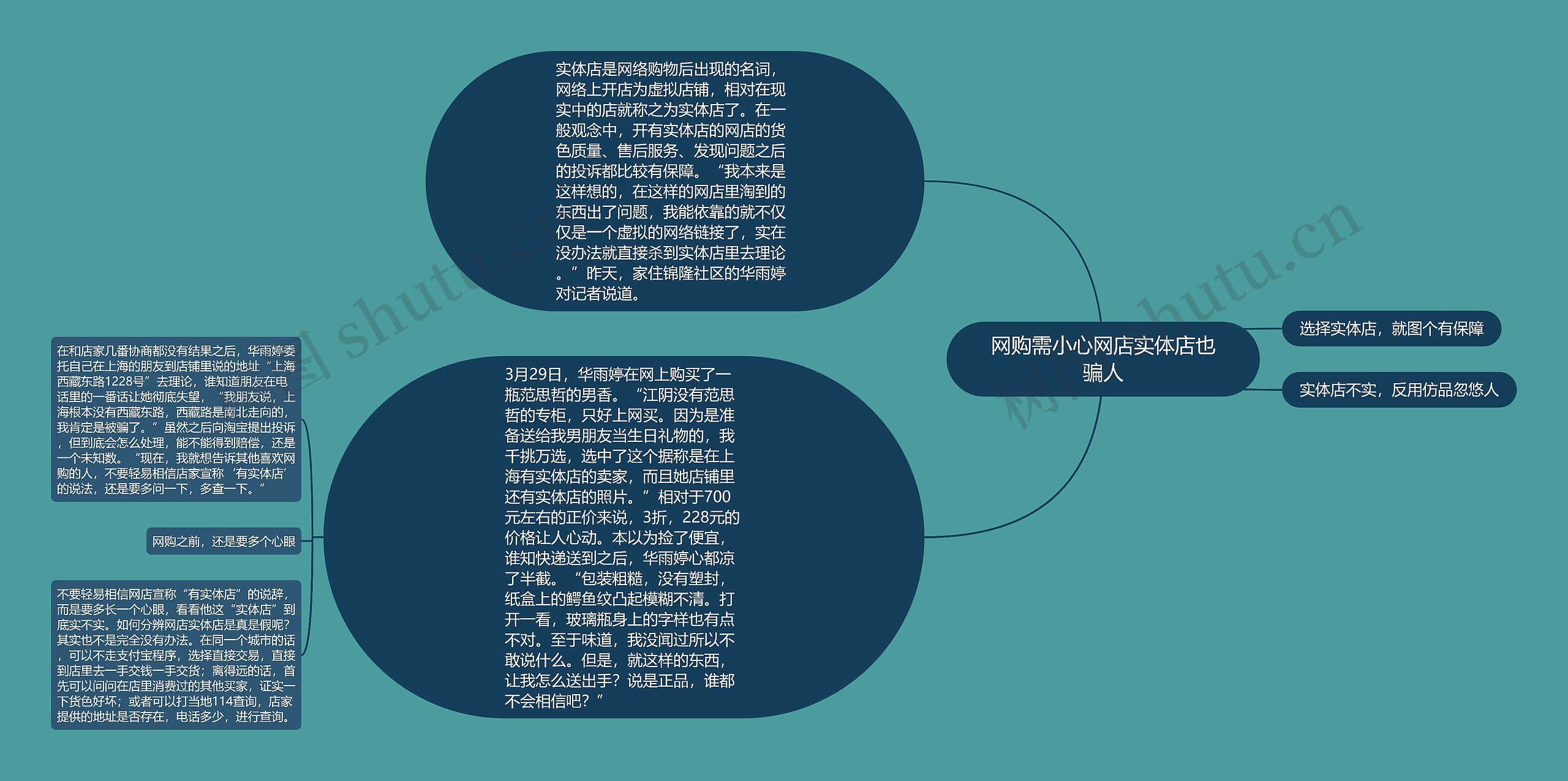网购需小心网店实体店也骗人 网购需小心网店实体店也骗人