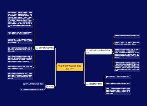 中国发明专利的保护期限是多少年