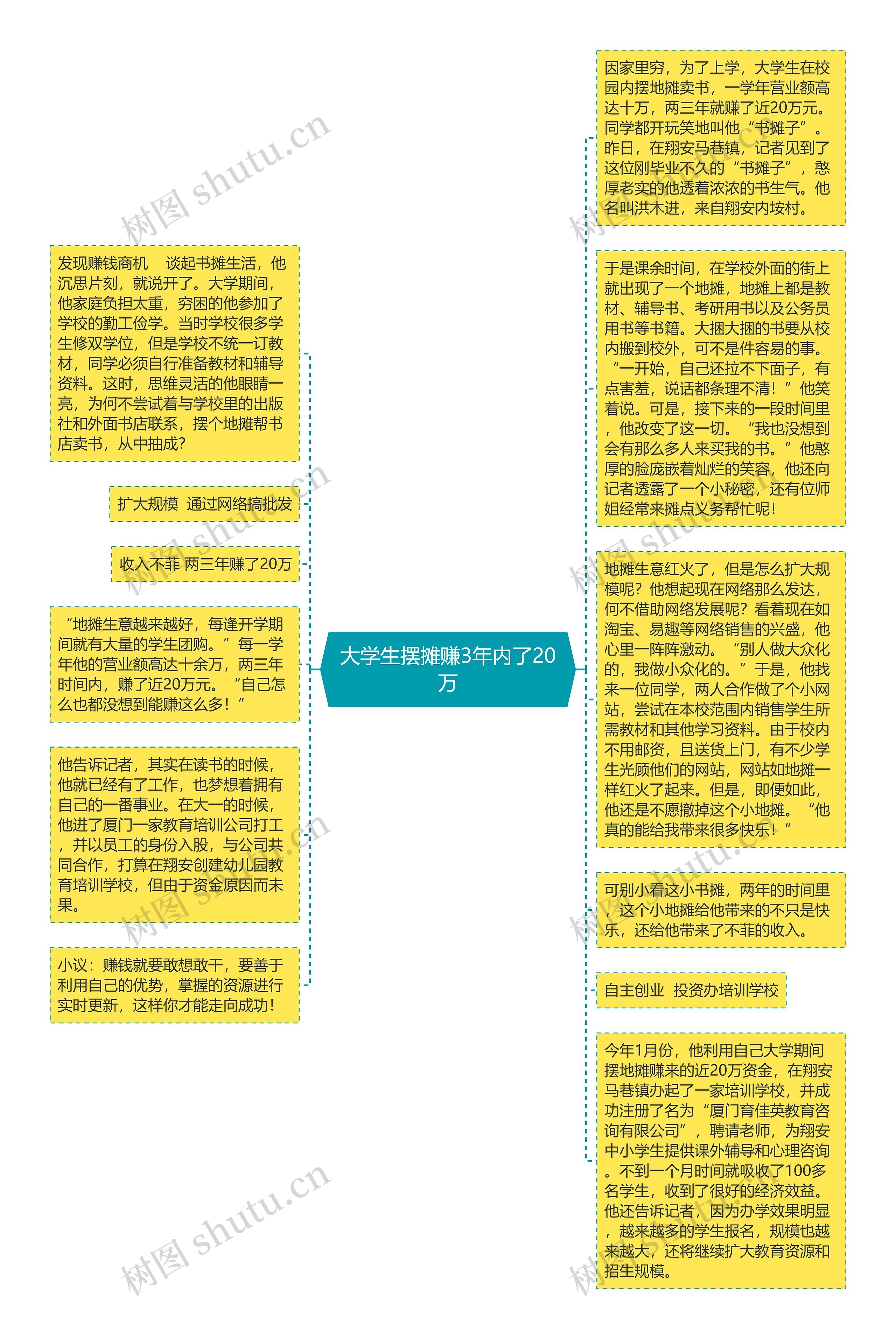 大学生摆摊赚3年内了20万