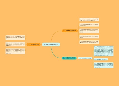 申请专利有哪些好处