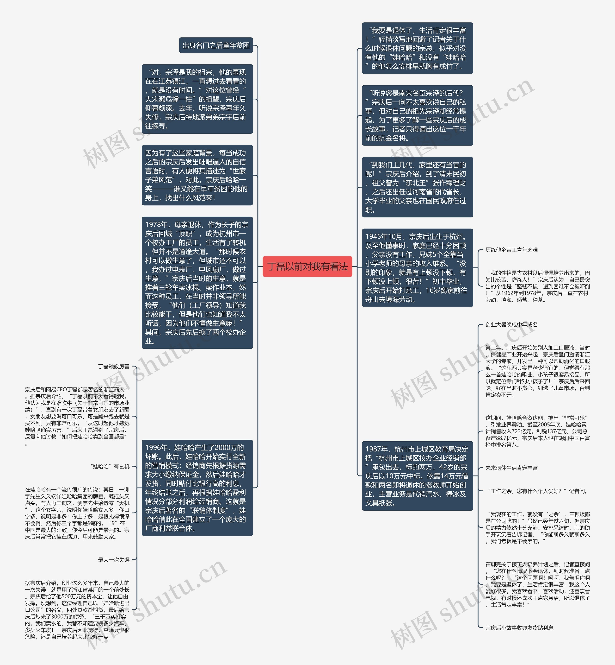 丁磊以前对我有看法思维导图