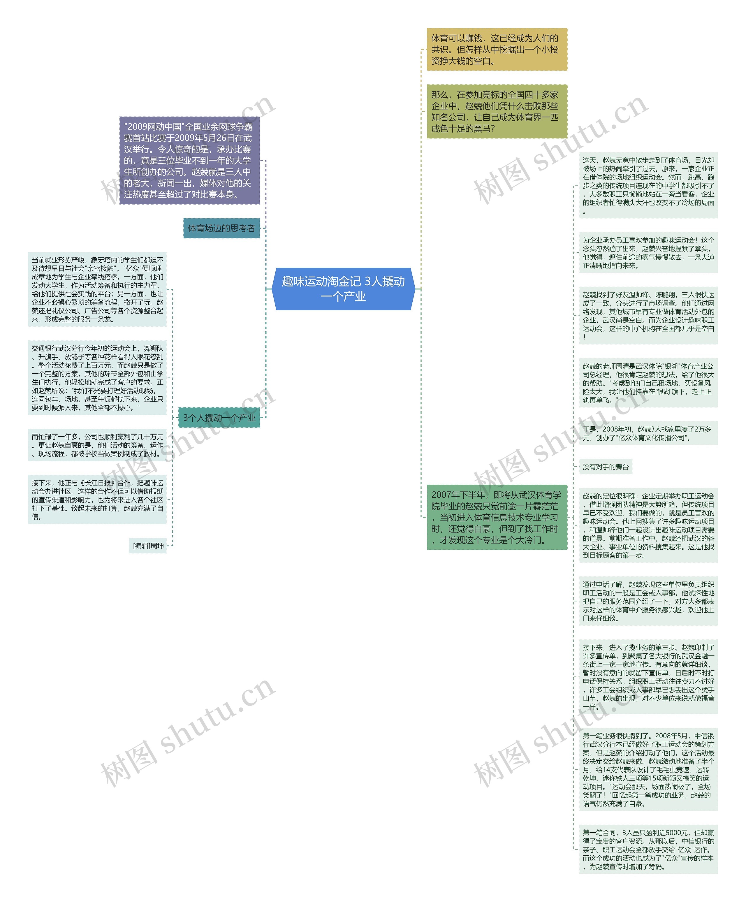 趣味运动淘金记 3人撬动一个产业思维导图