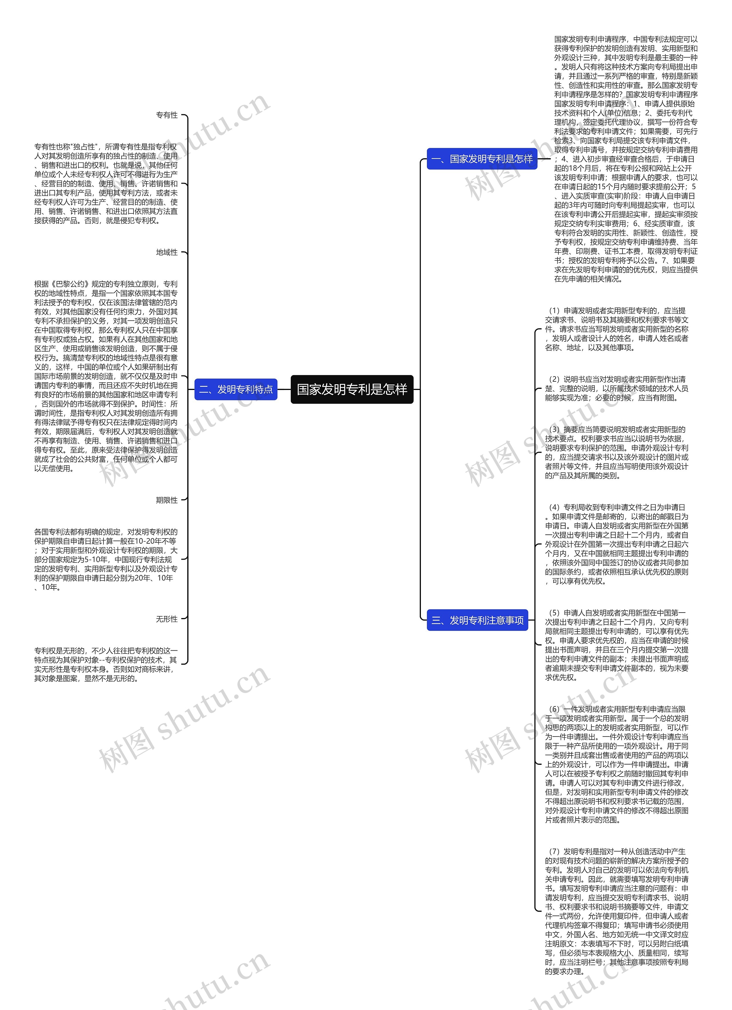国家发明专利是怎样思维导图