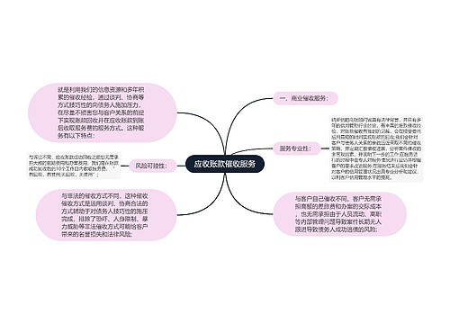 应收账款催收服务