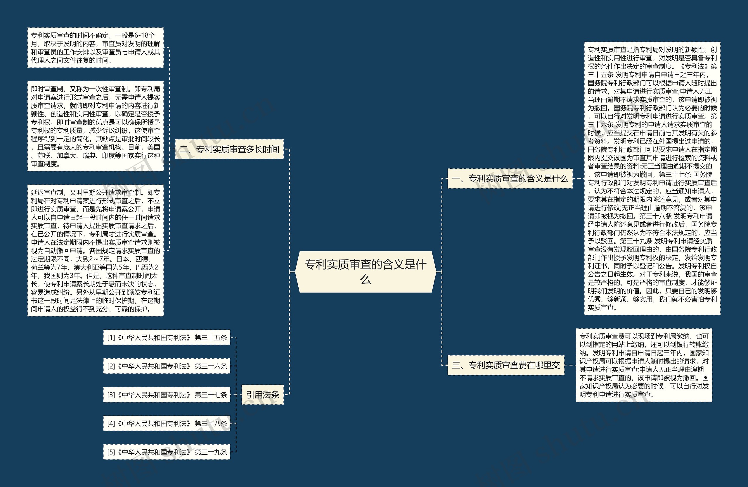 专利实质审查的含义是什么