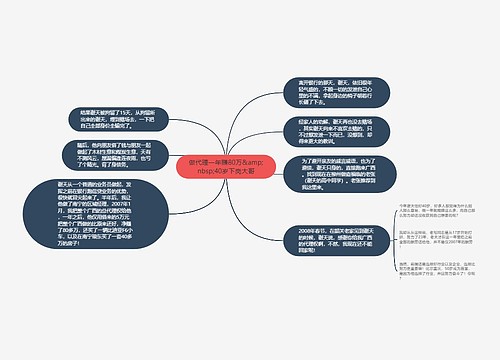 做代理一年赚80万&amp;nbsp;40岁下岗大哥