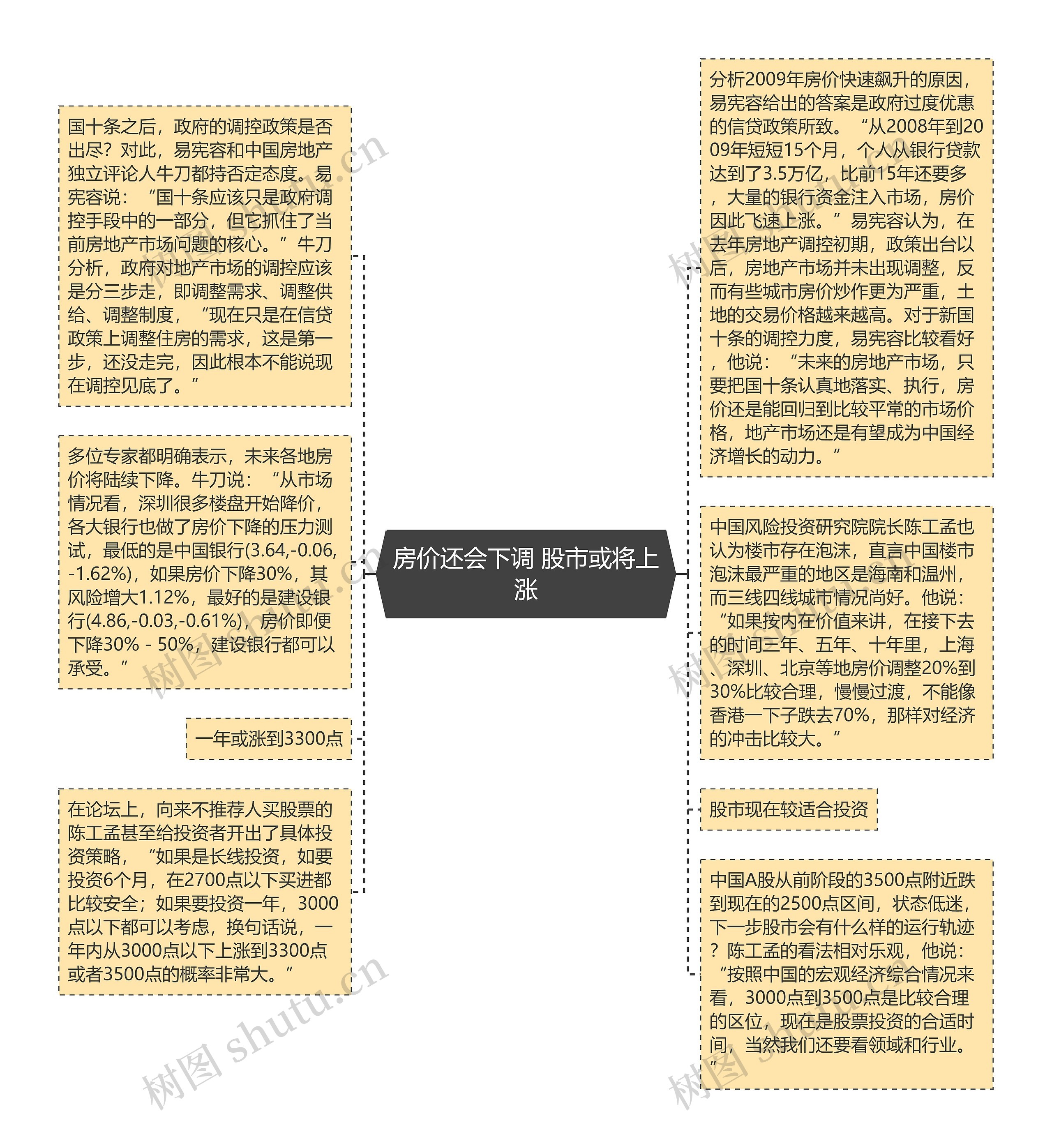 房价还会下调 股市或将上涨