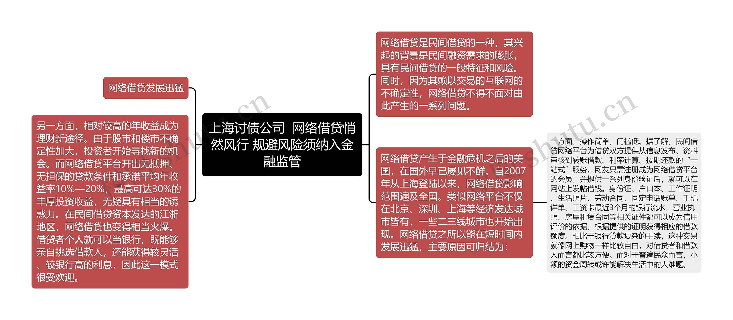 上海讨债公司  网络借贷悄然风行 规避风险须纳入金融监管思维导图