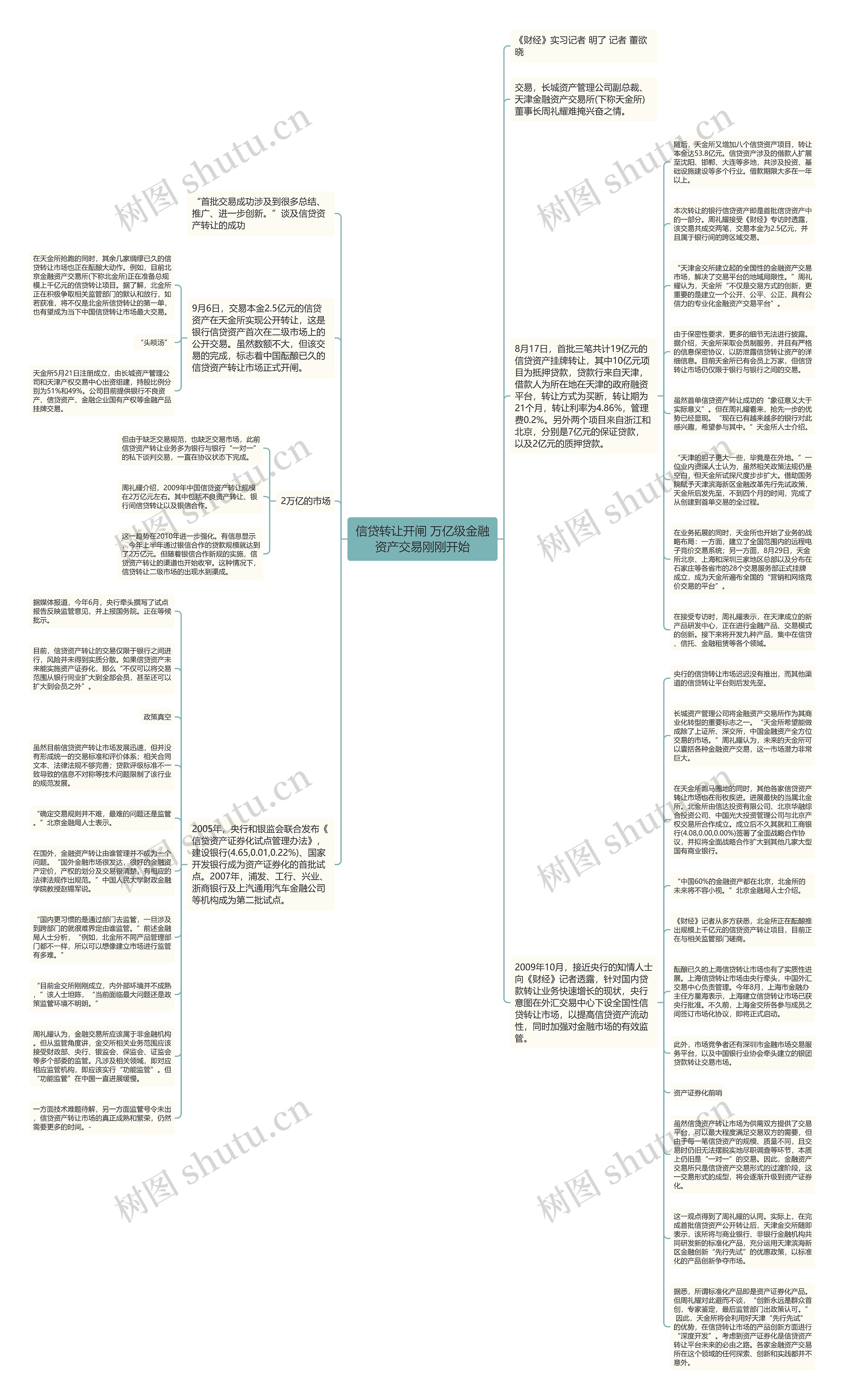 信贷转让开闸 万亿级金融资产交易刚刚开始