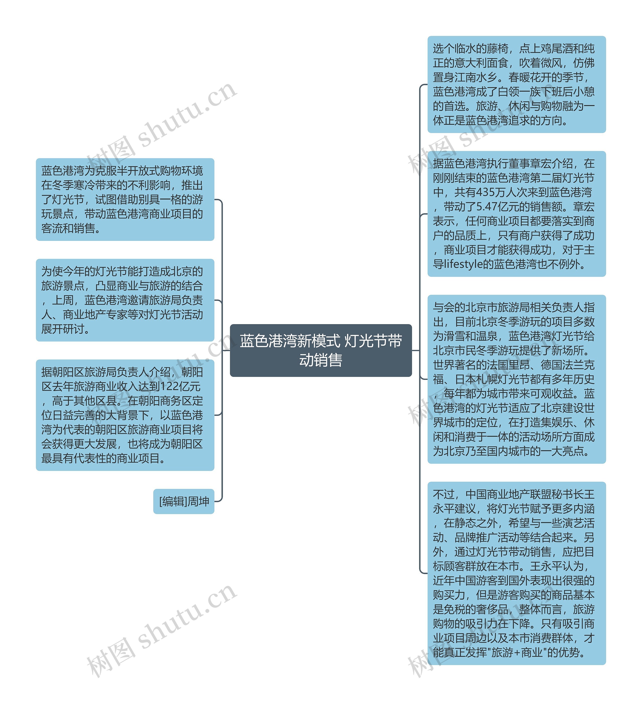 蓝色港湾新模式 灯光节带动销售