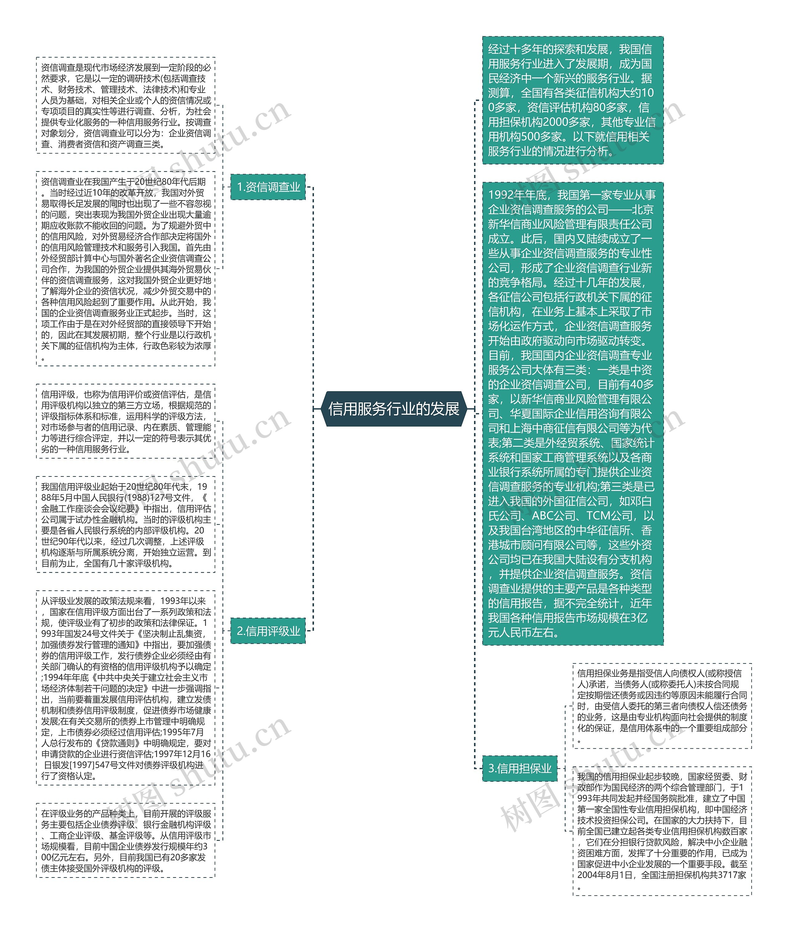 信用服务行业的发展 信用服务行业的发展