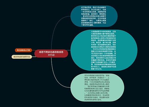 感恩节商家优惠顾客感恩大行动