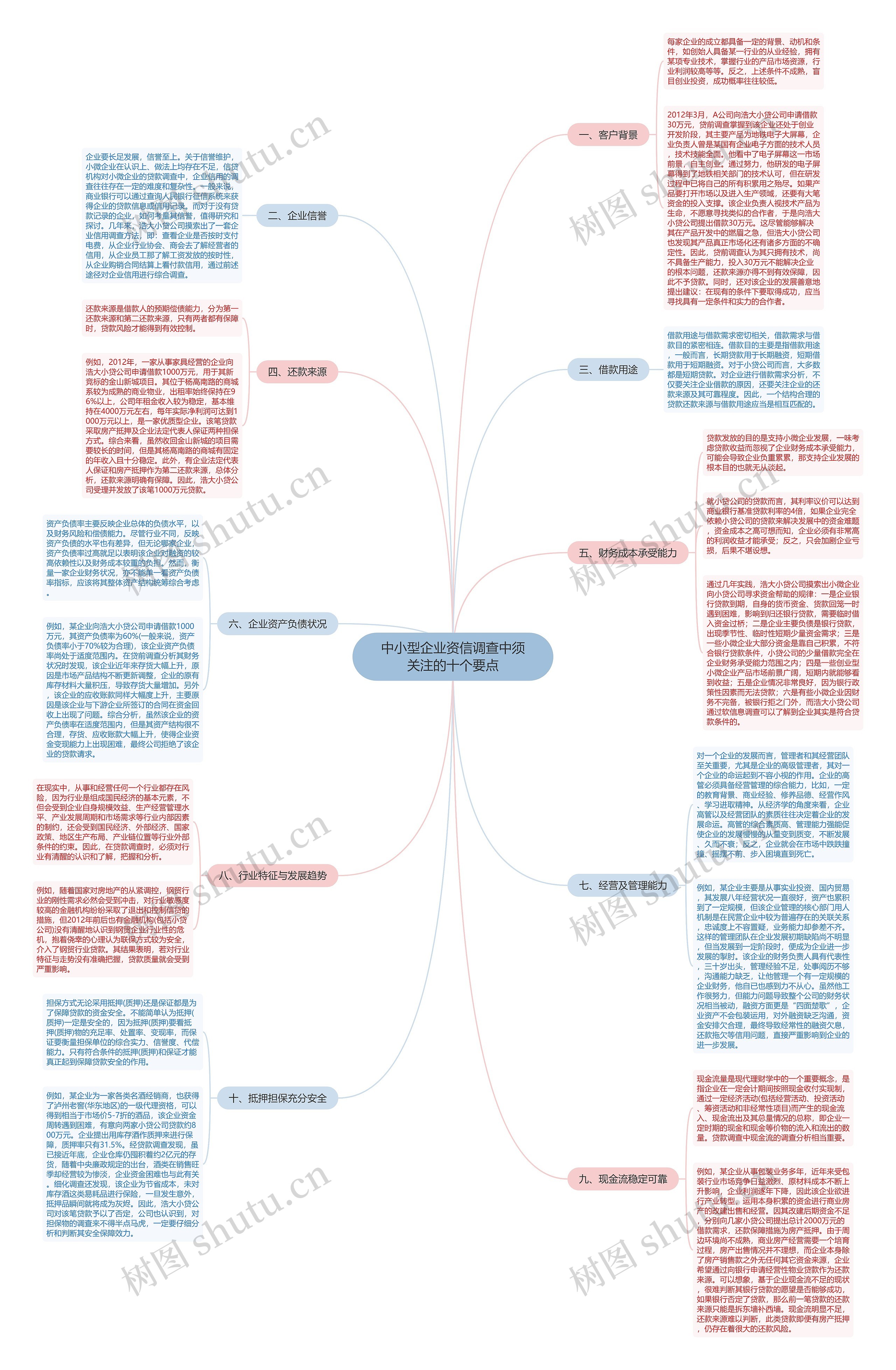 中小型企业资信调查中须关注的十个要点 中小型企业资信调查中须关注的十个要点