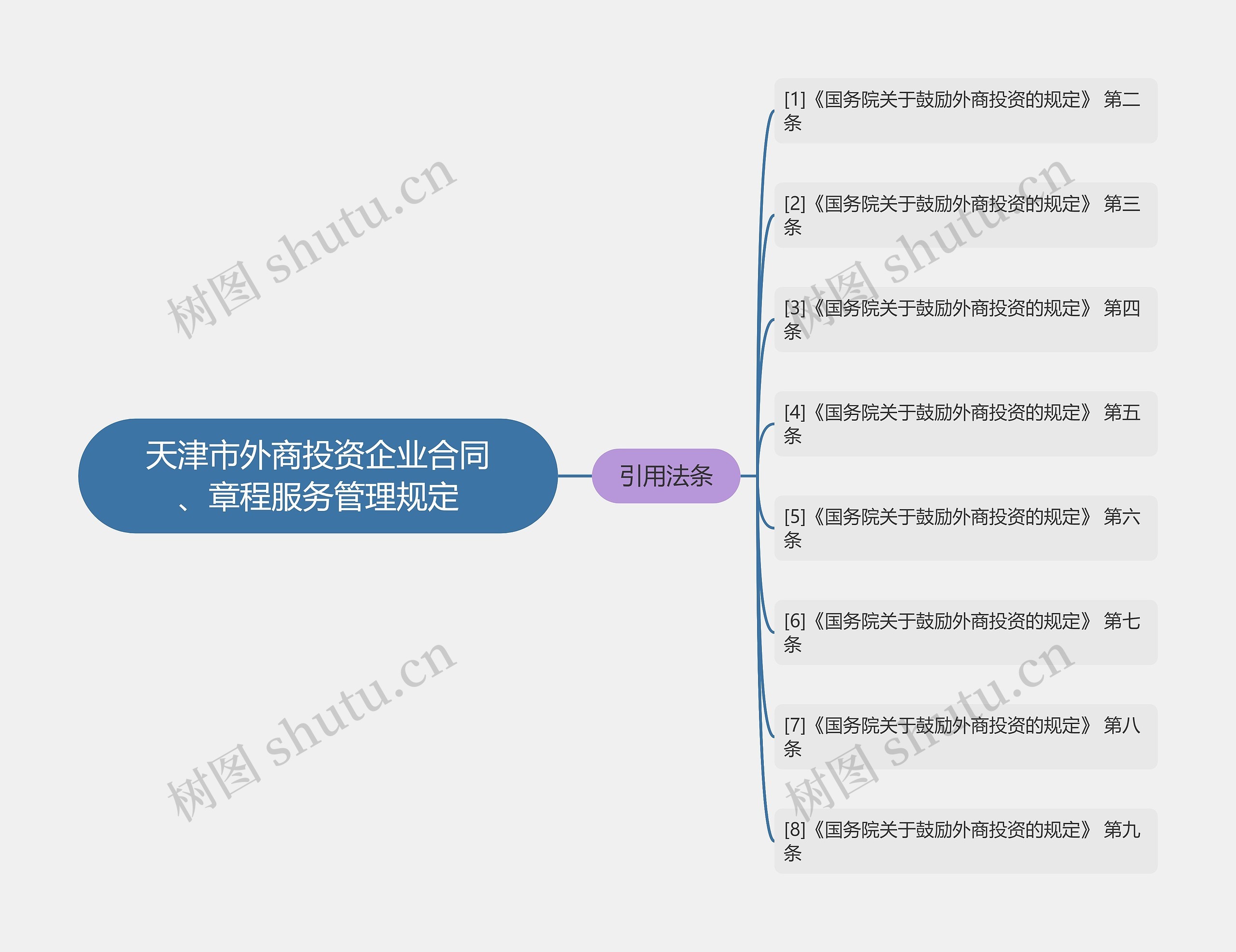 天津市外商投资企业合同、章程服务管理规定