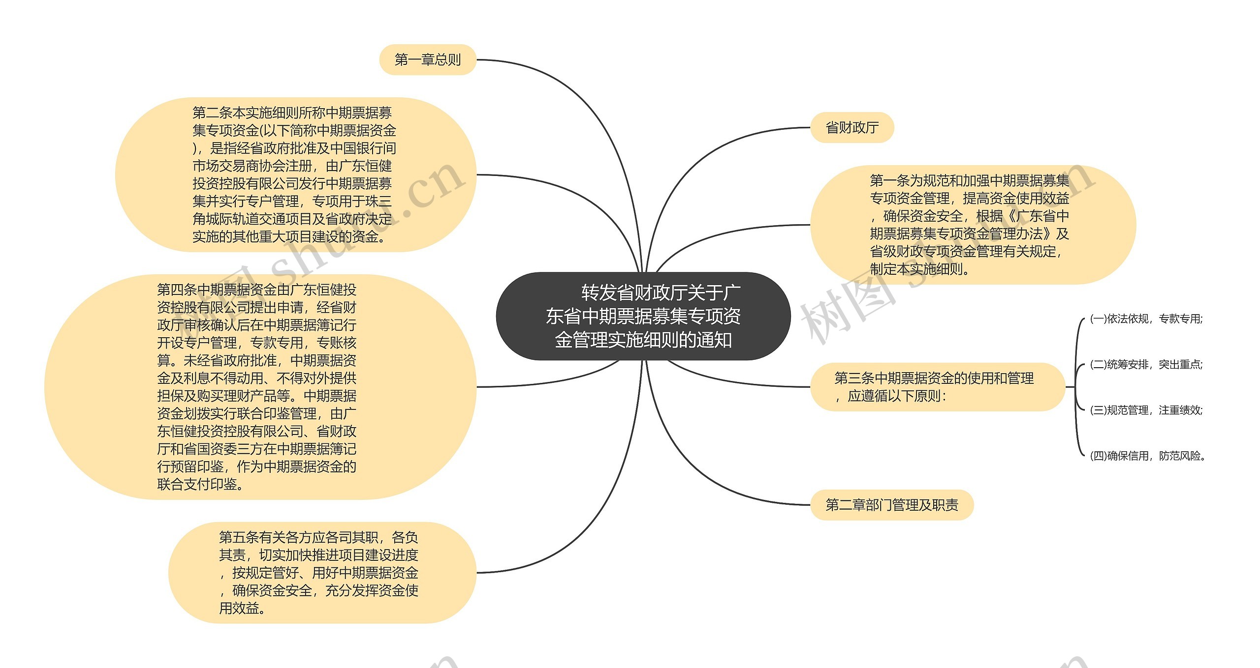 　　转发省财政厅关于广东省中期票据募集专项资金管理实施细则的通知