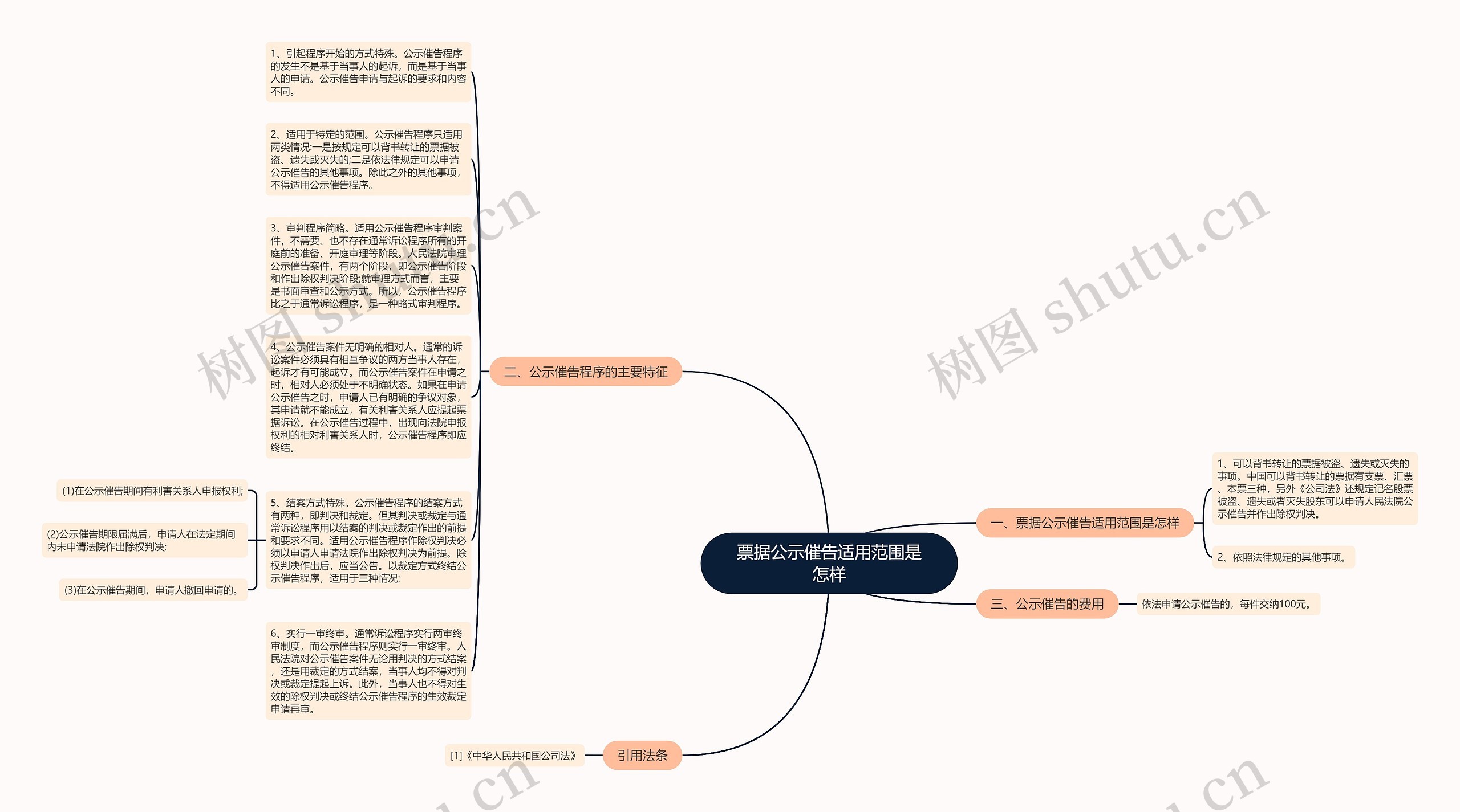 票据公示催告适用范围是怎样思维导图