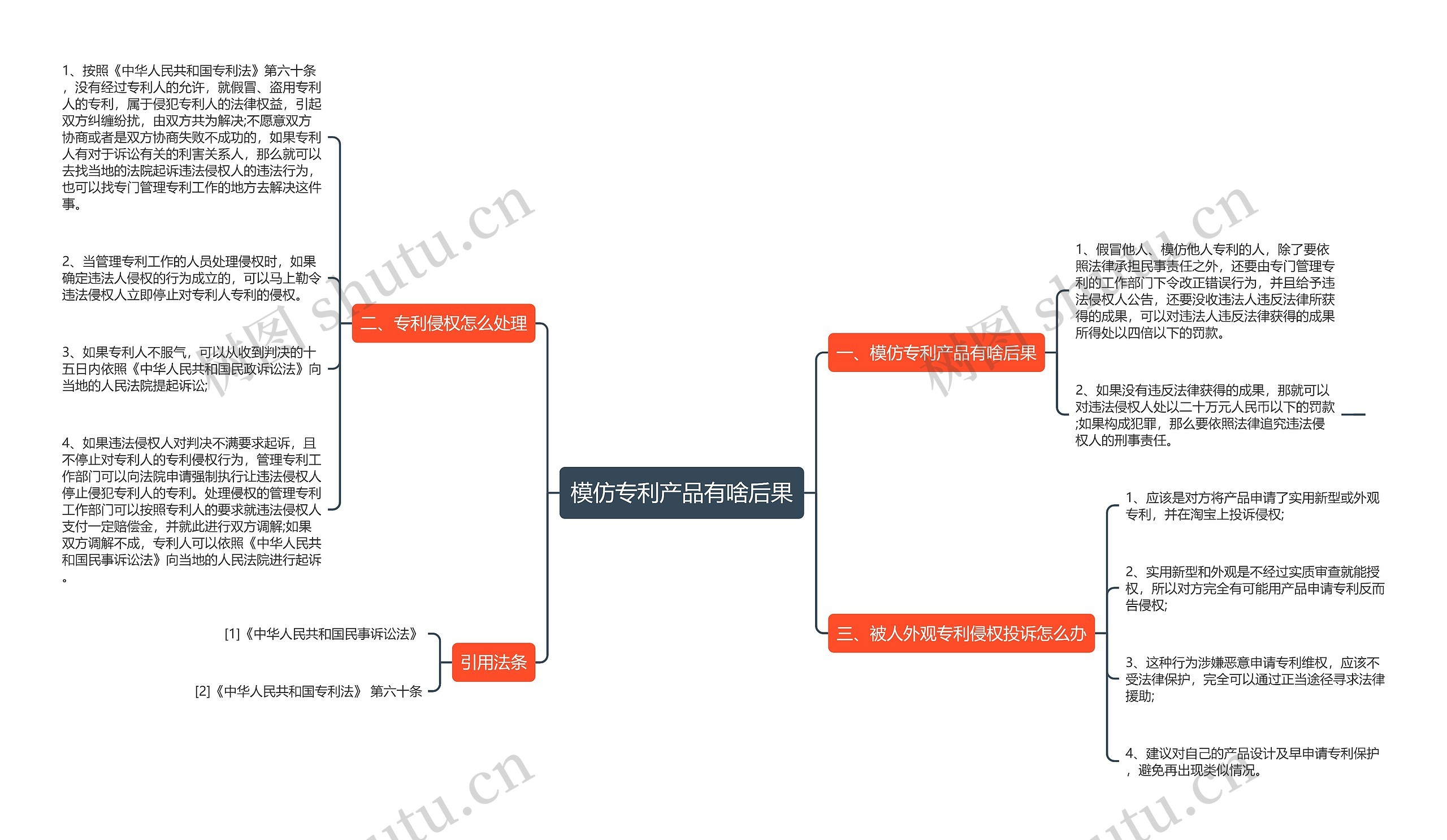 模仿专利产品有啥后果思维导图