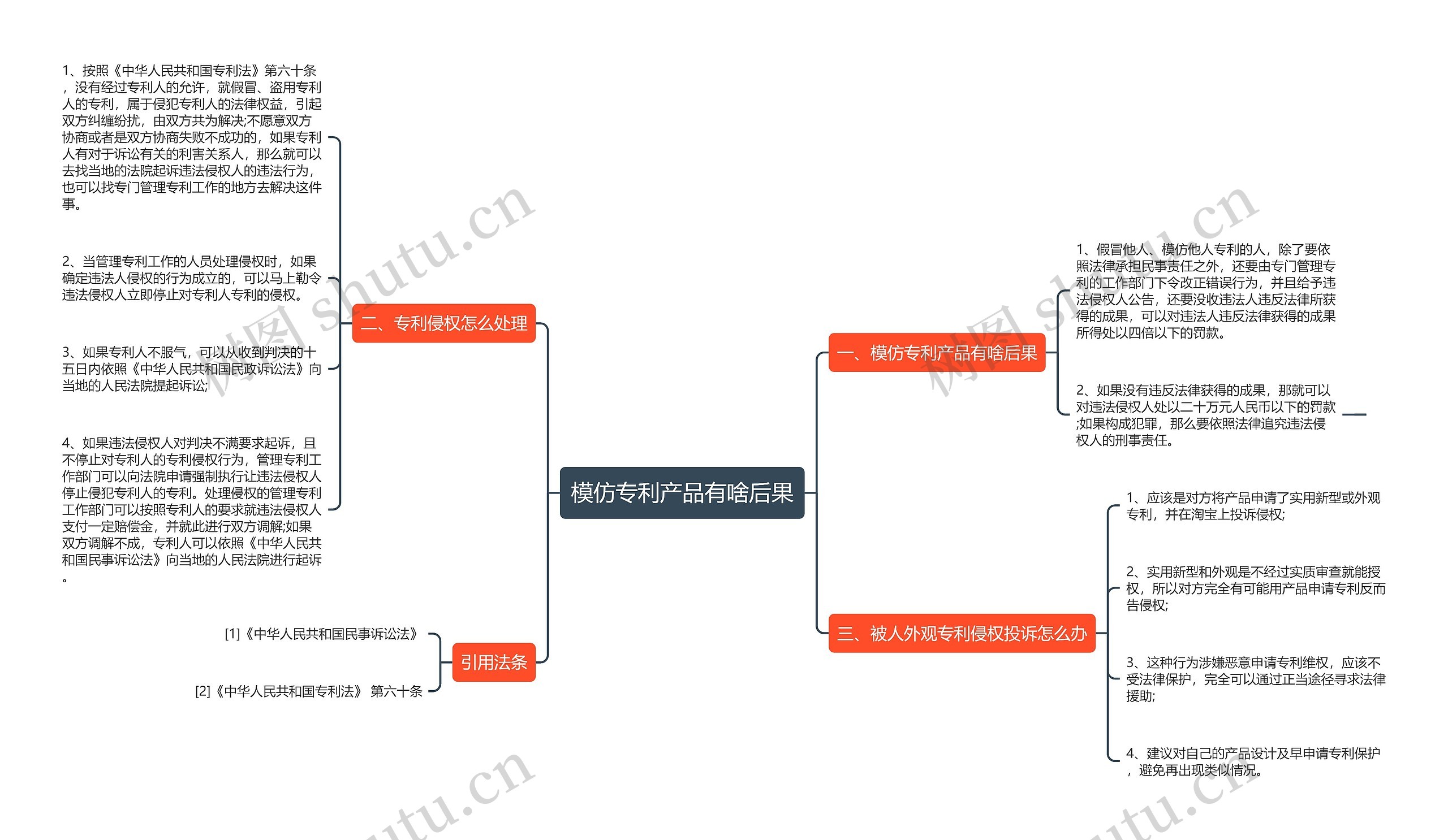 模仿专利产品有啥后果 模仿专利产品有啥后果