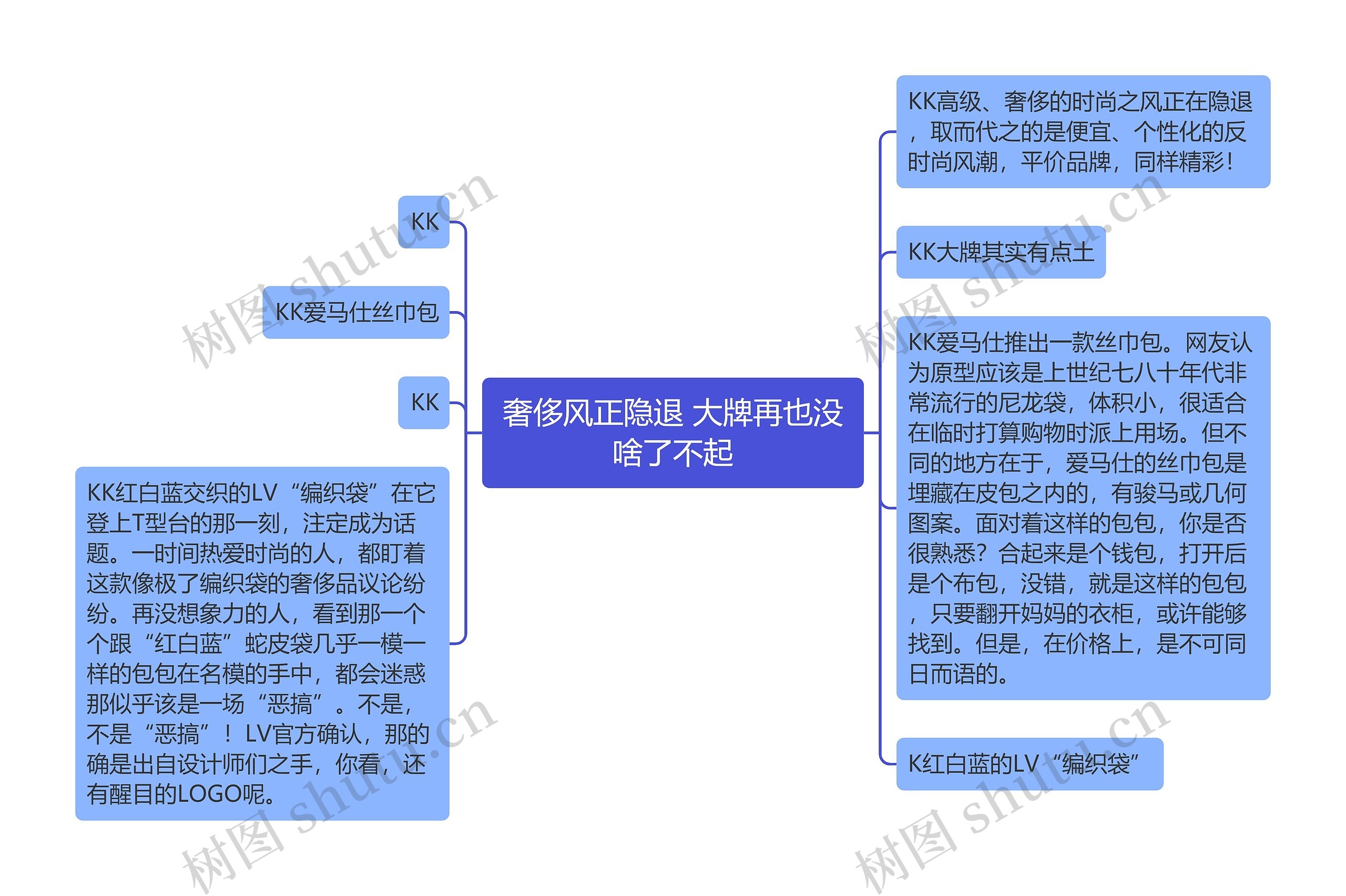 奢侈风正隐退 大牌再也没啥了不起思维导图