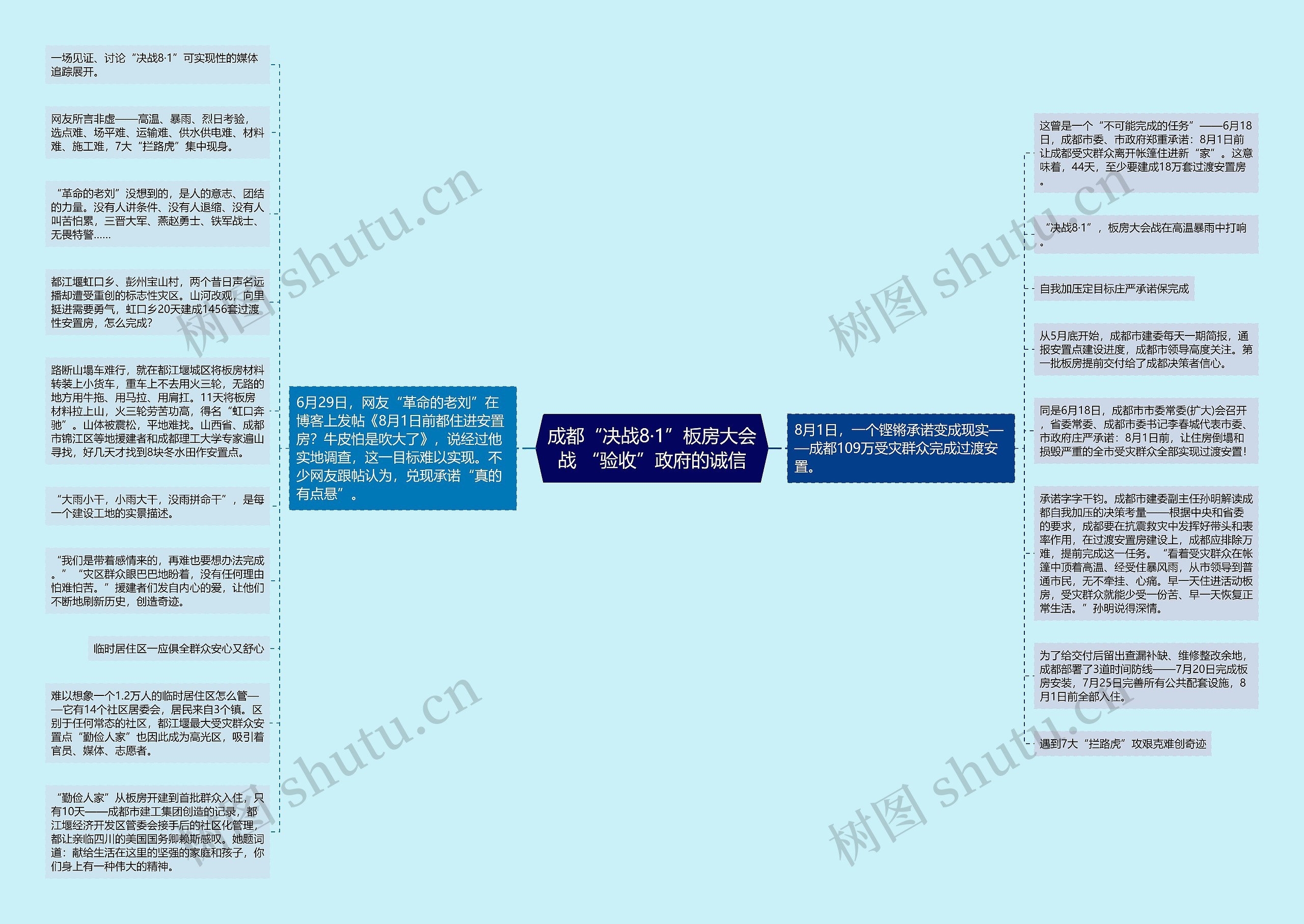 成都“决战8·1”板房大会战 “验收”政府的诚信思维导图