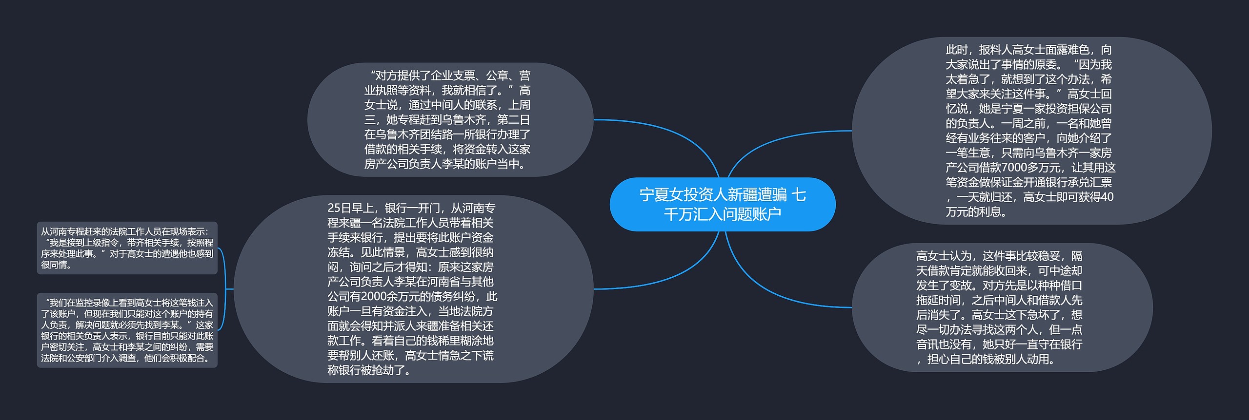 宁夏女投资人新疆遭骗 七千万汇入问题账户 宁夏女投资人新疆遭骗 七千万汇入问题账户