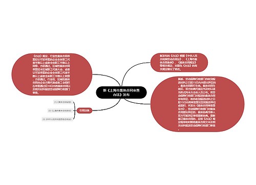 新《上海市集体合同审查办法》发布