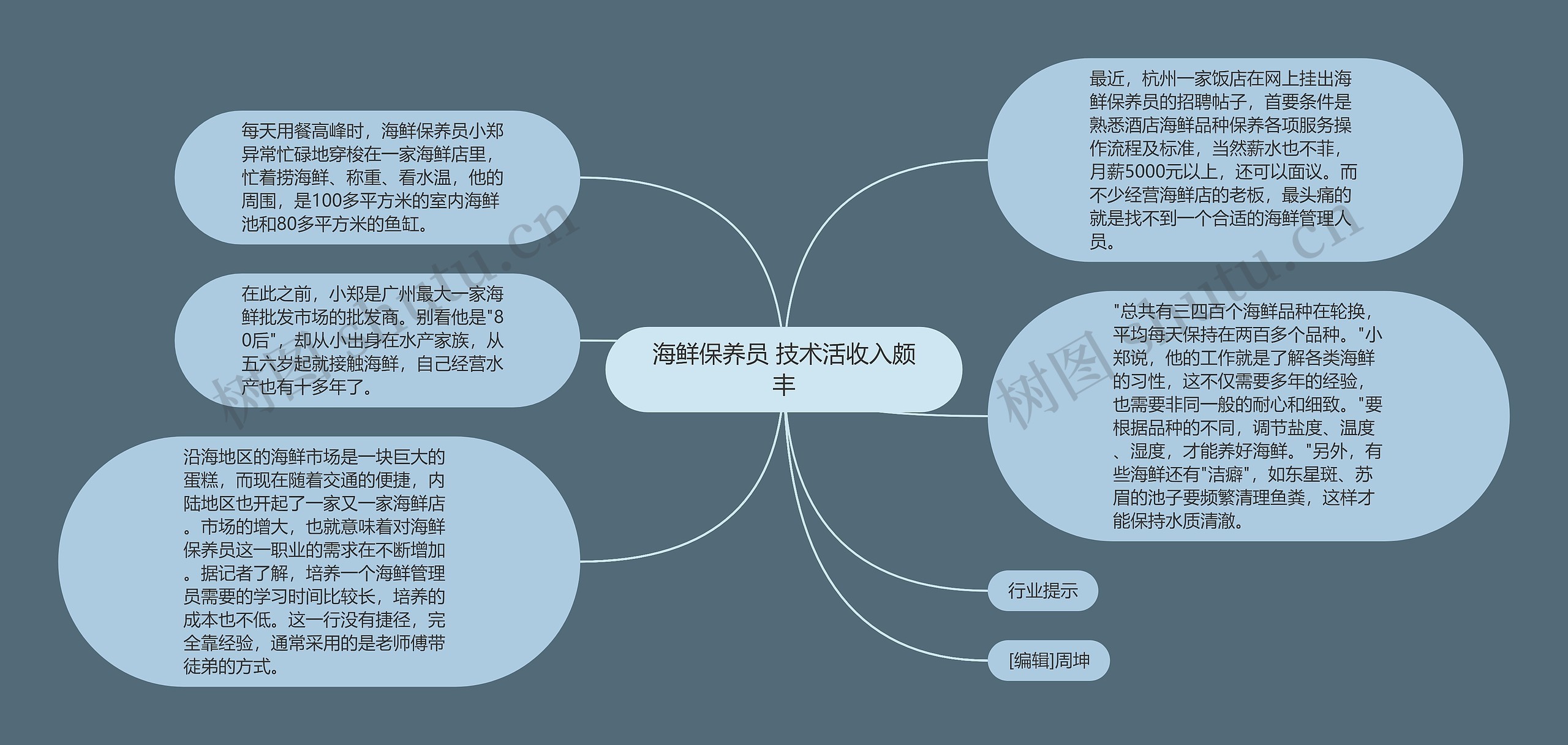 海鲜保养员 技术活收入颇丰思维导图