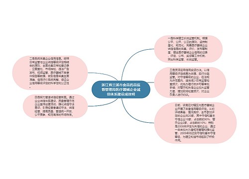 浙江省兰溪市食品药品监督管理局医疗器械企业诚信体系建设成效明