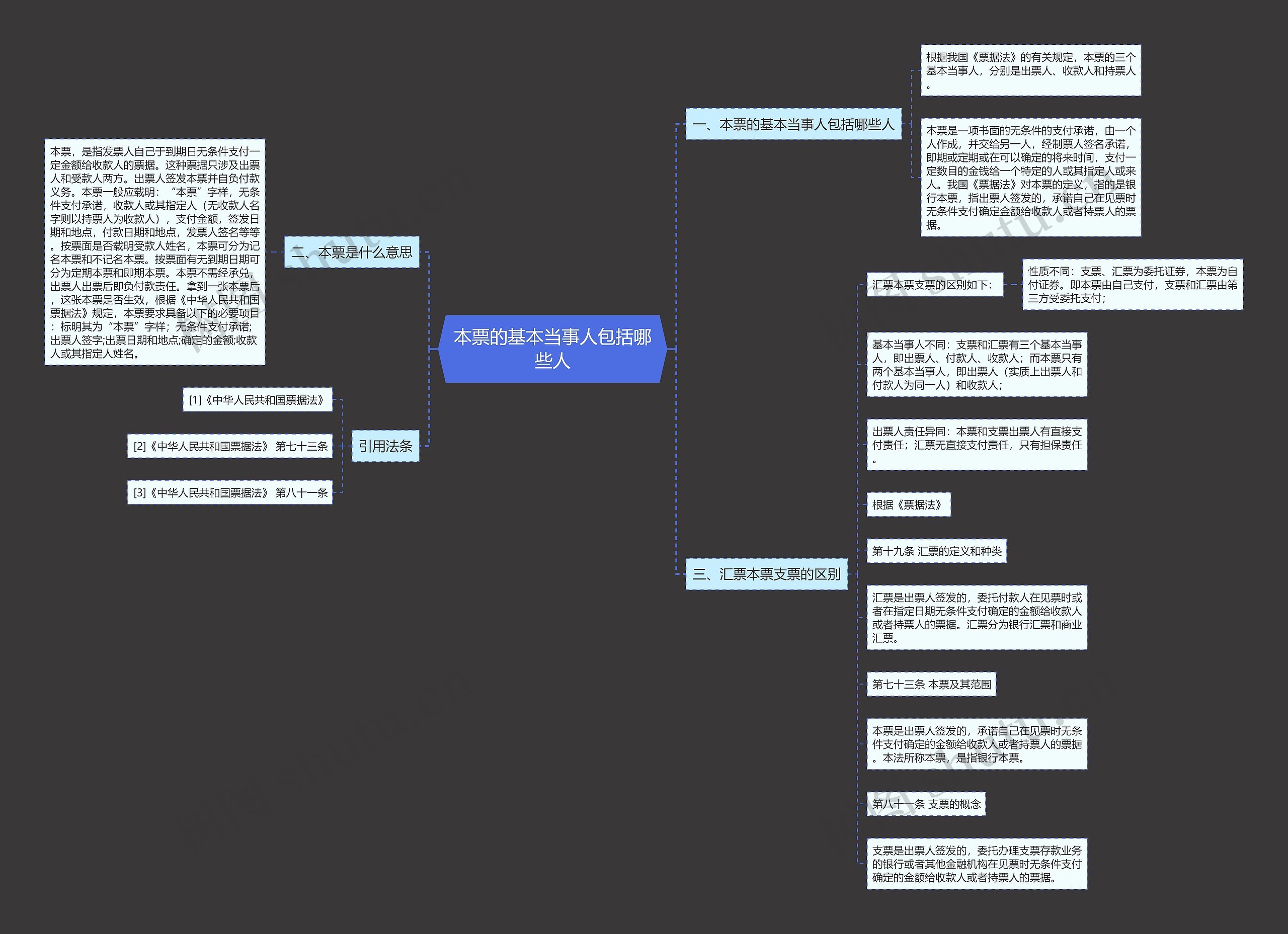 本票的基本当事人包括哪些人思维导图