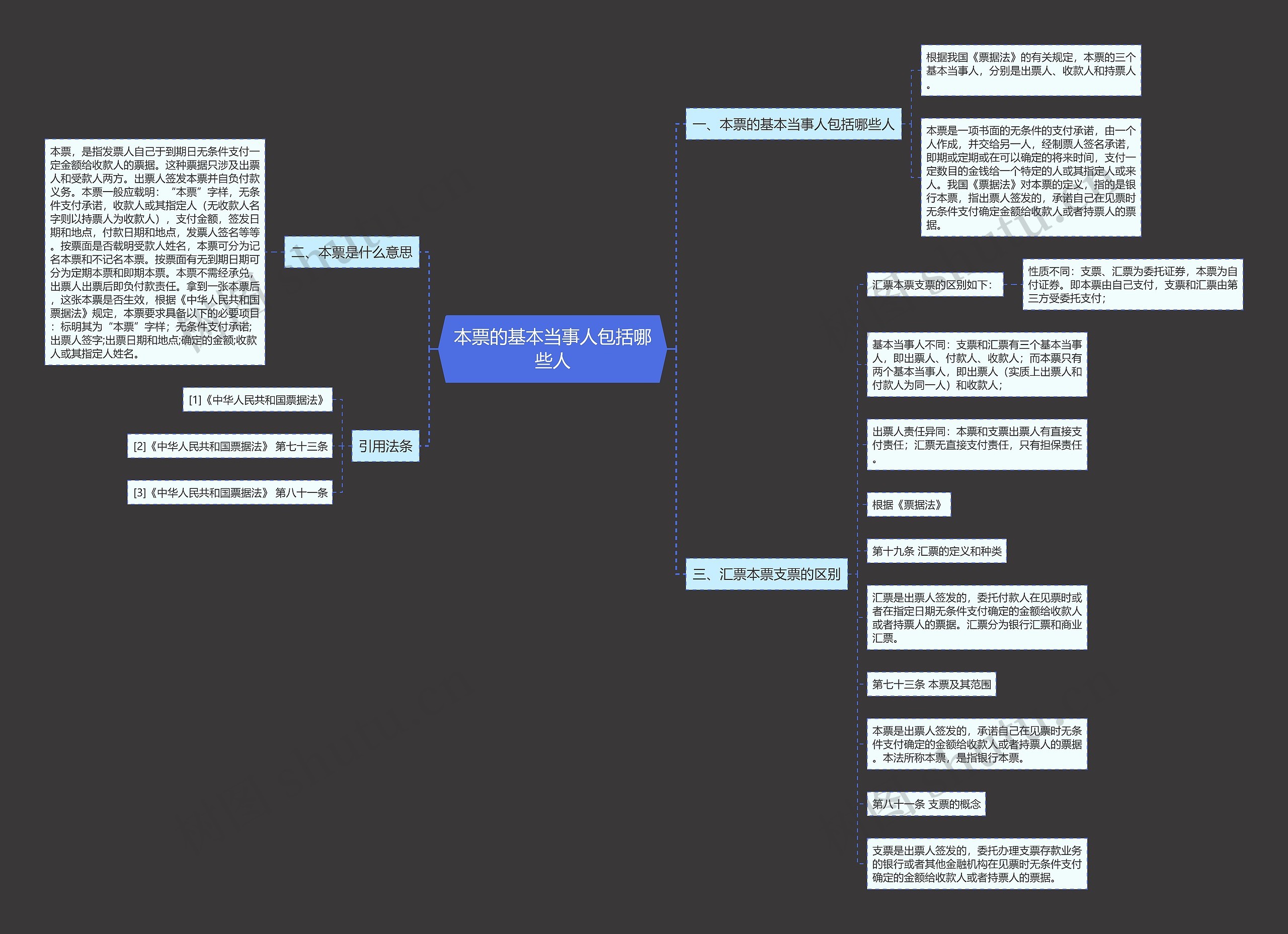 本票的基本当事人包括哪些人思维导图高清图 本票的基本当事人包括哪些人思维导图