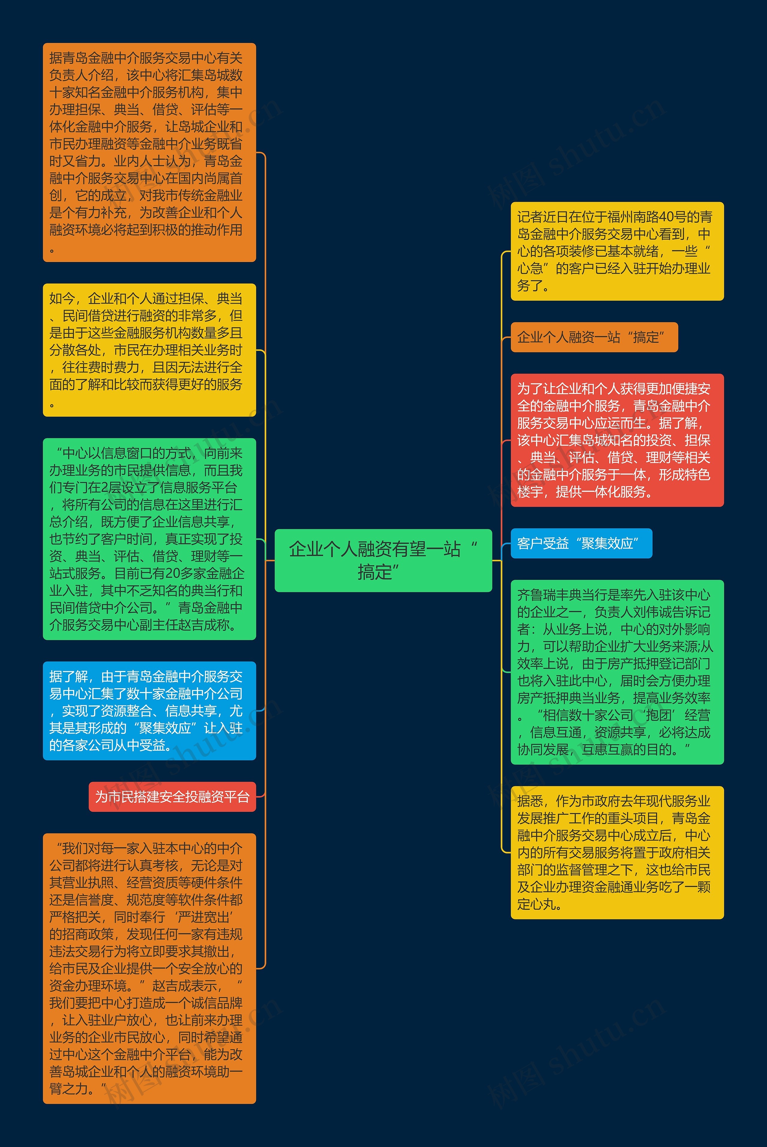 企业个人融资有望一站“搞定”思维导图