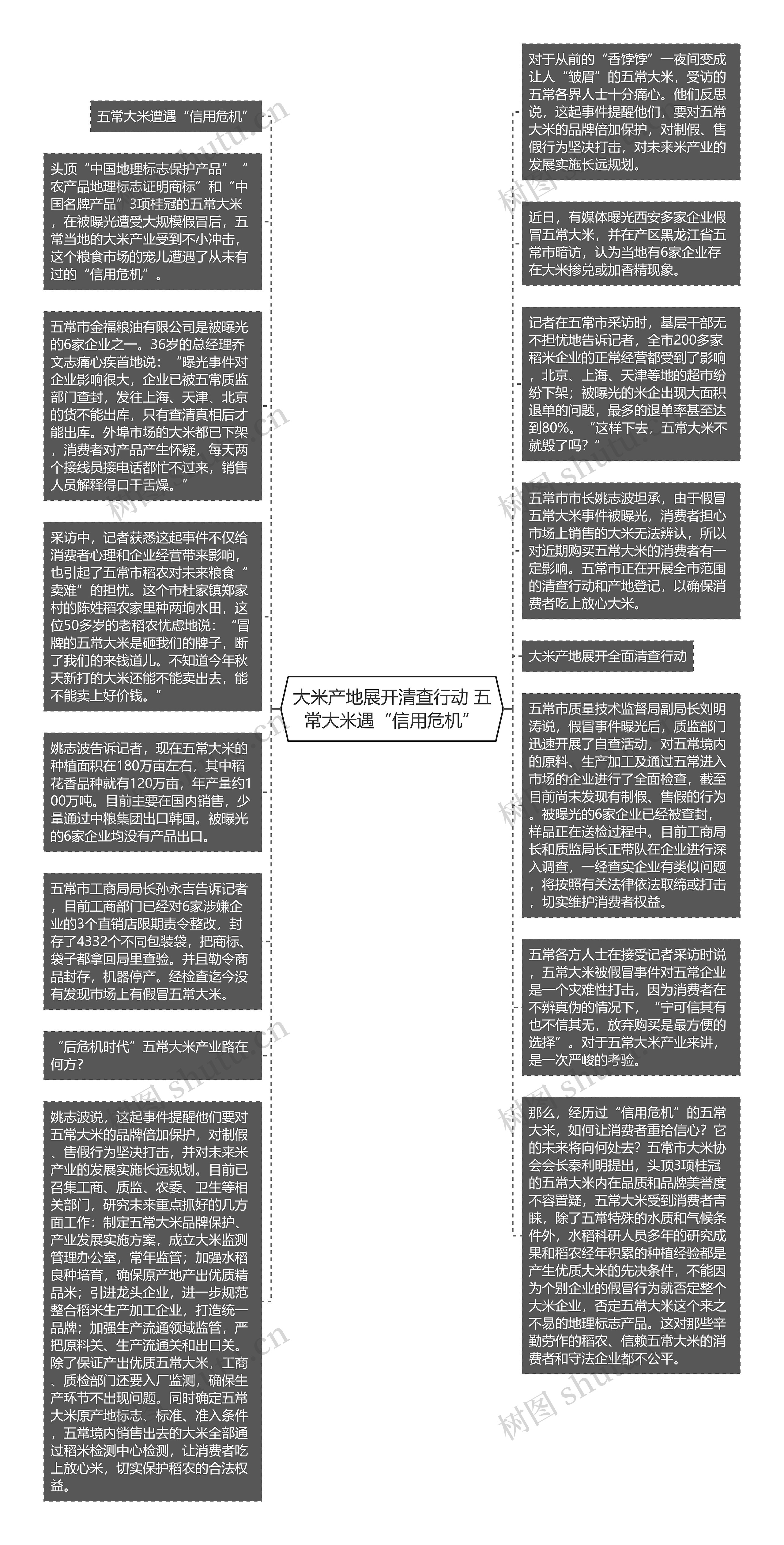 大米产地展开清查行动 五常大米遇“信用危机”