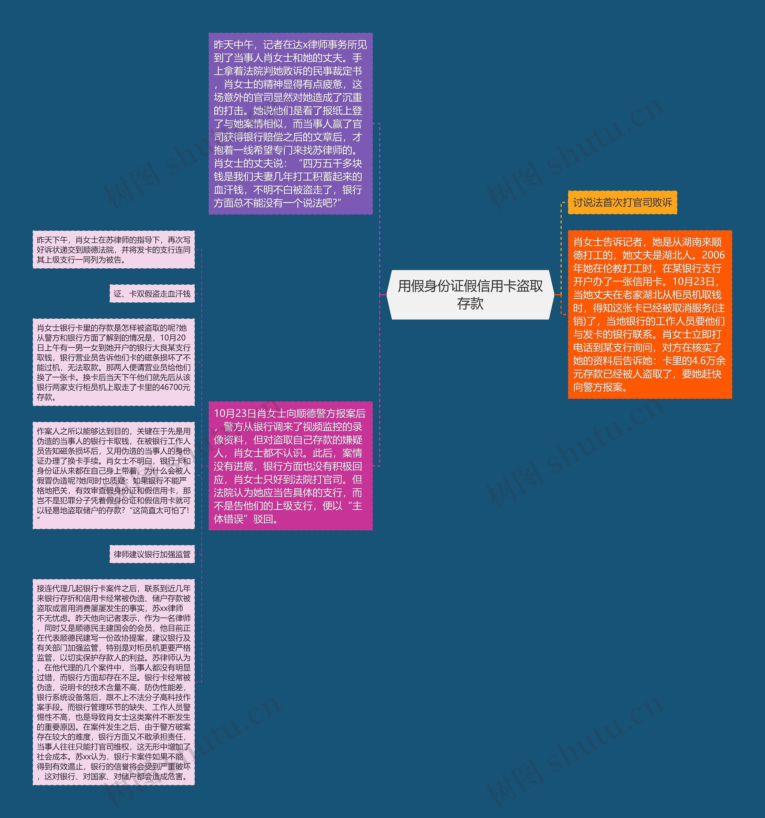 用假身份证假信用卡盗取存款