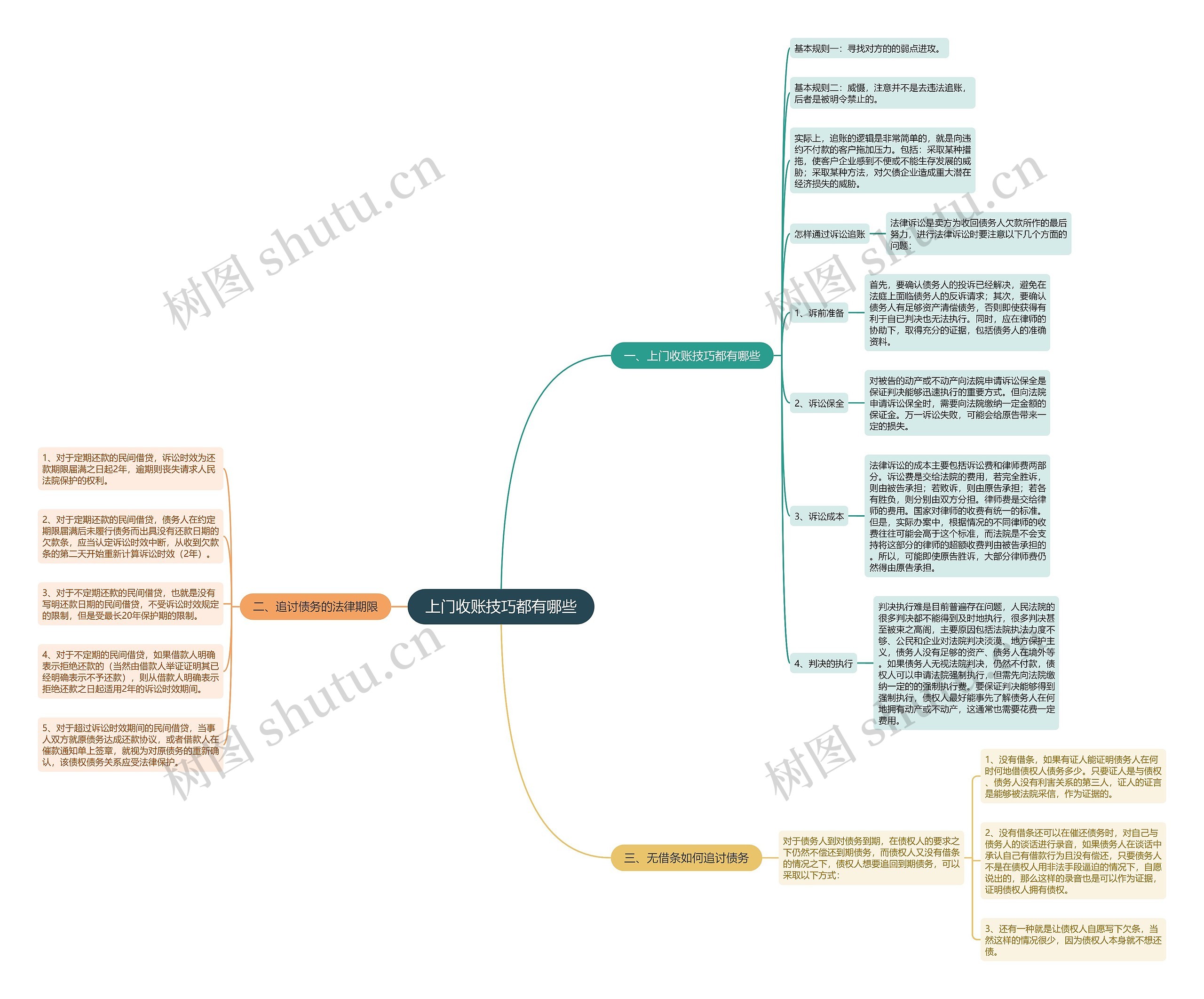上门收账技巧都有哪些 上门收账技巧都有哪些