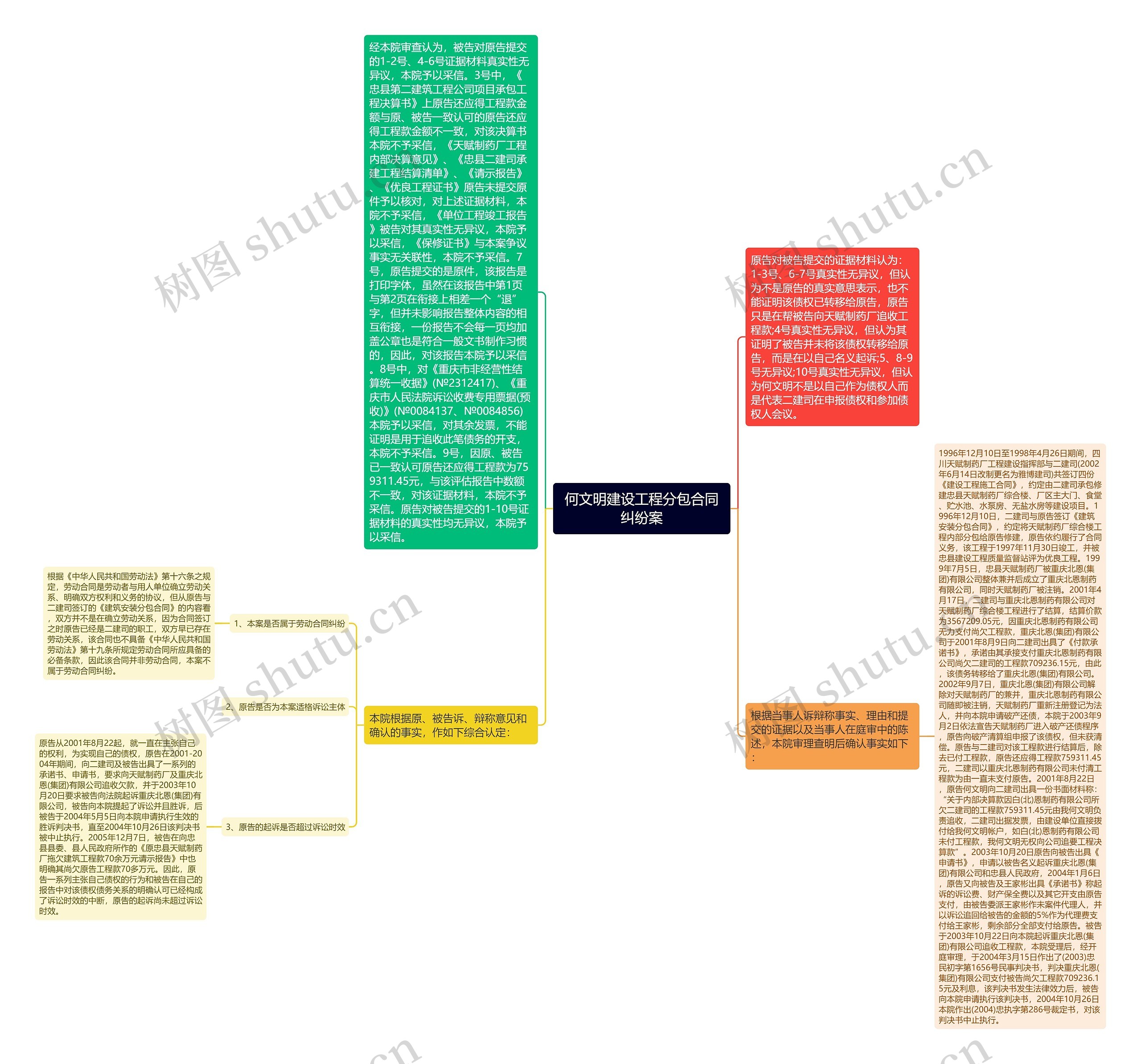 何文明建设工程分包合同纠纷案思维导图
