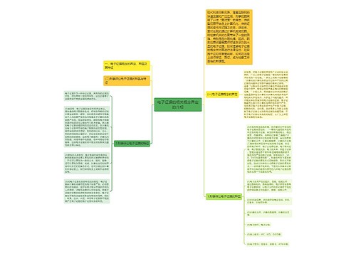 电子证据的相关概念界定的介绍