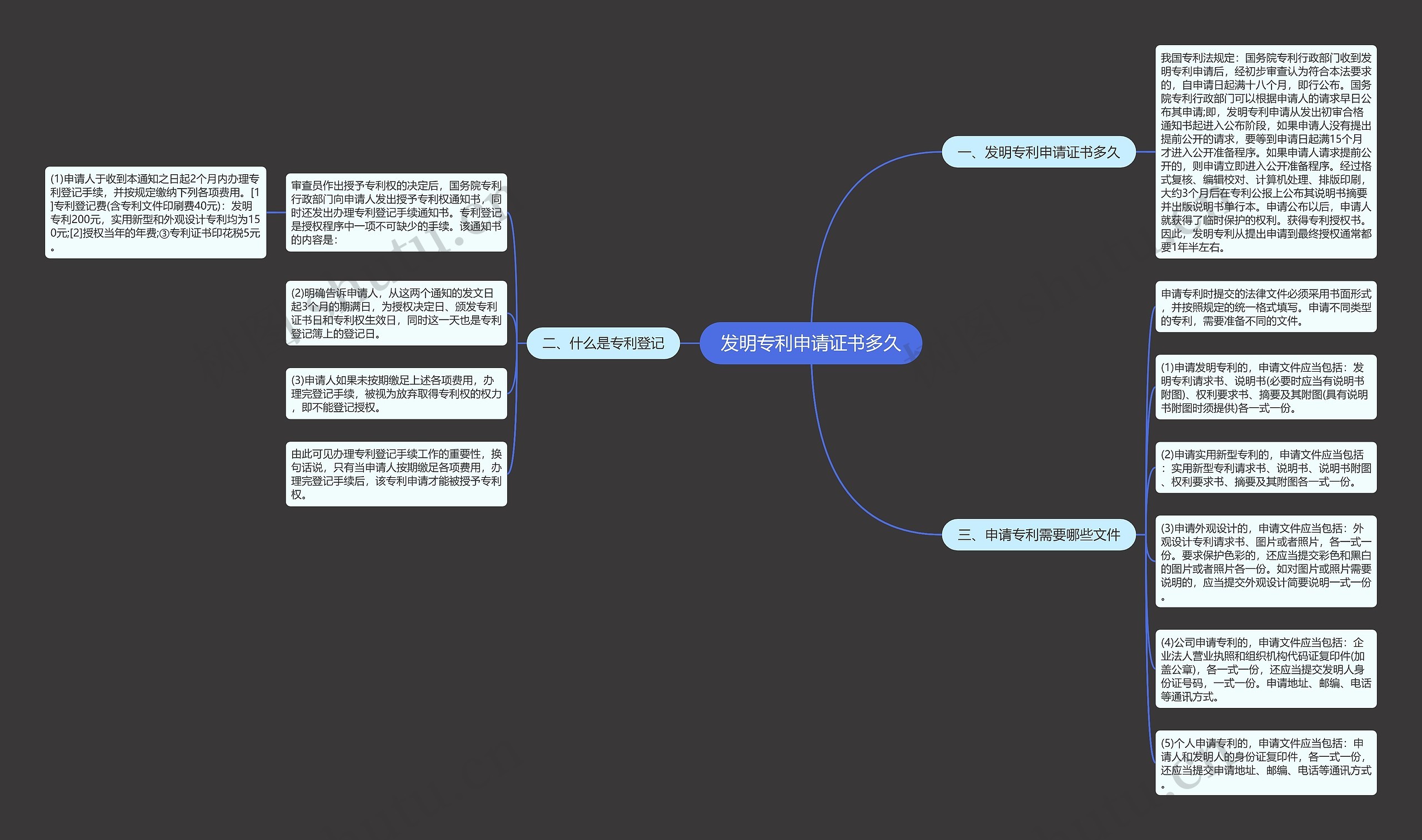 发明专利申请证书多久思维导图