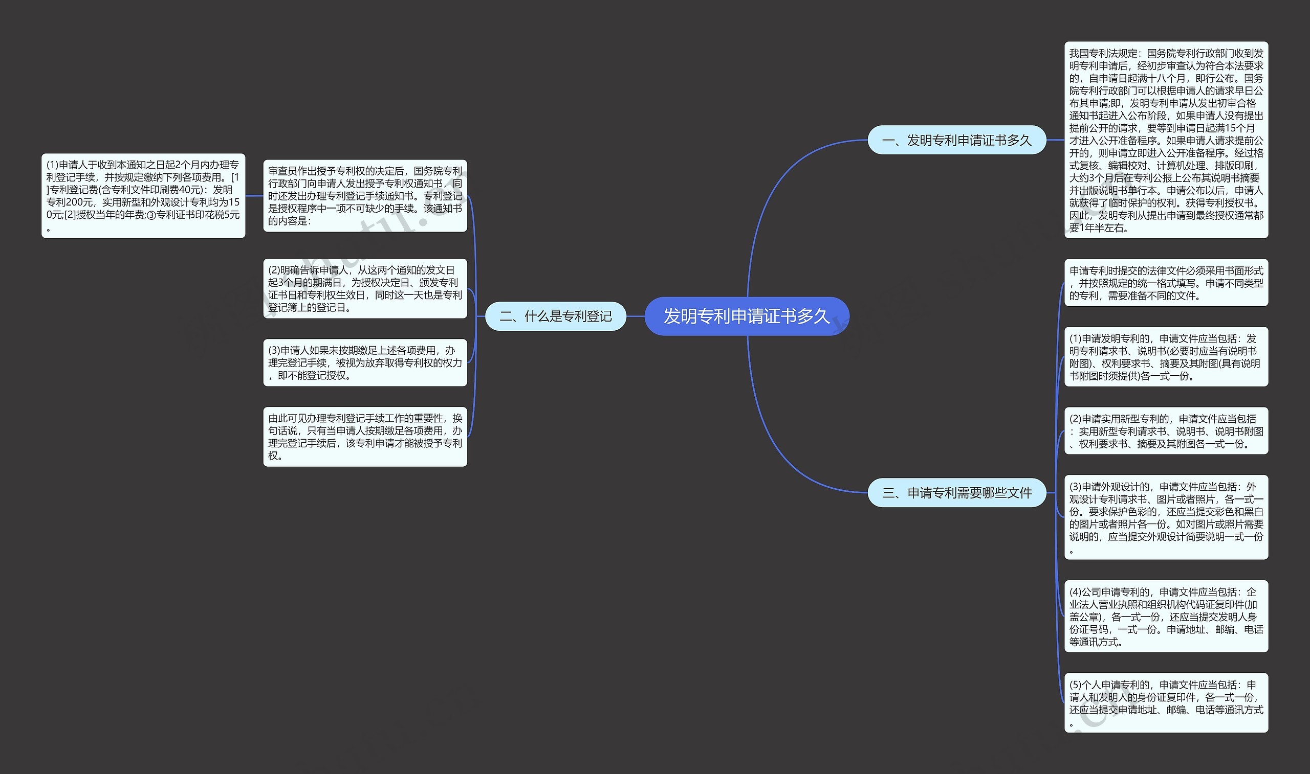 发明专利申请证书多久 发明专利申请证书多久