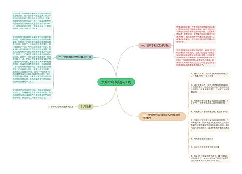 发明专利奖励多少钱