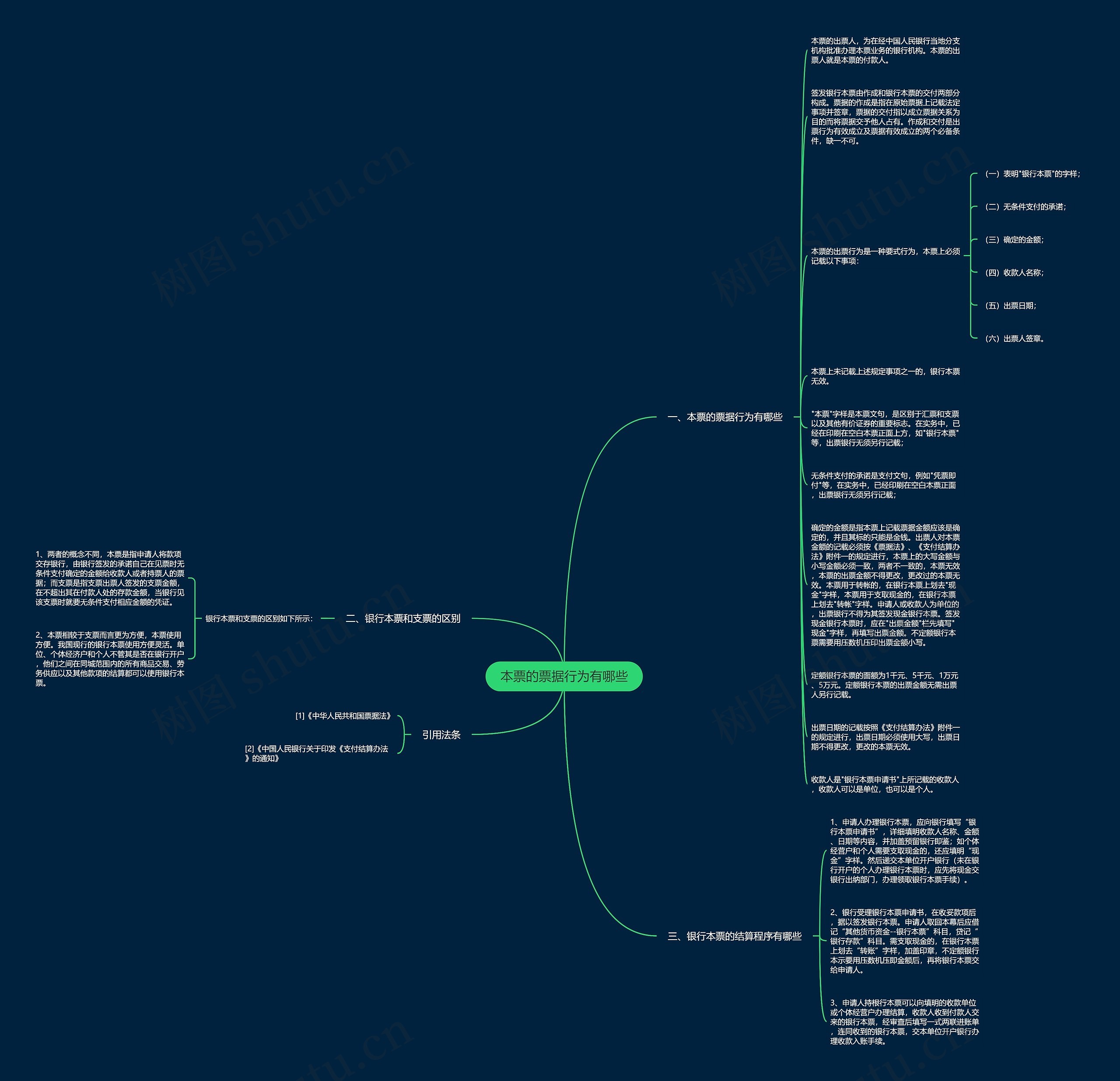 本票的票据行为有哪些思维导图