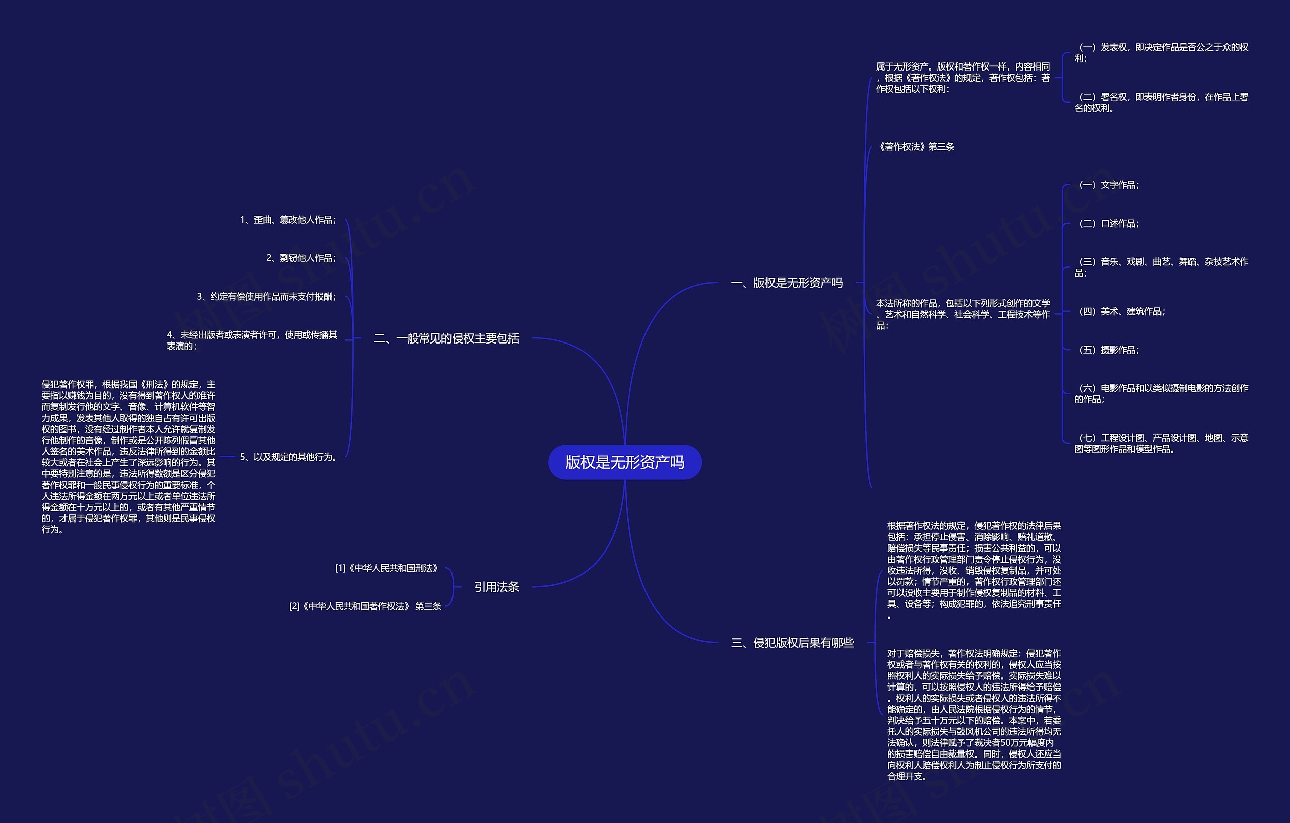 版权是无形资产吗思维导图