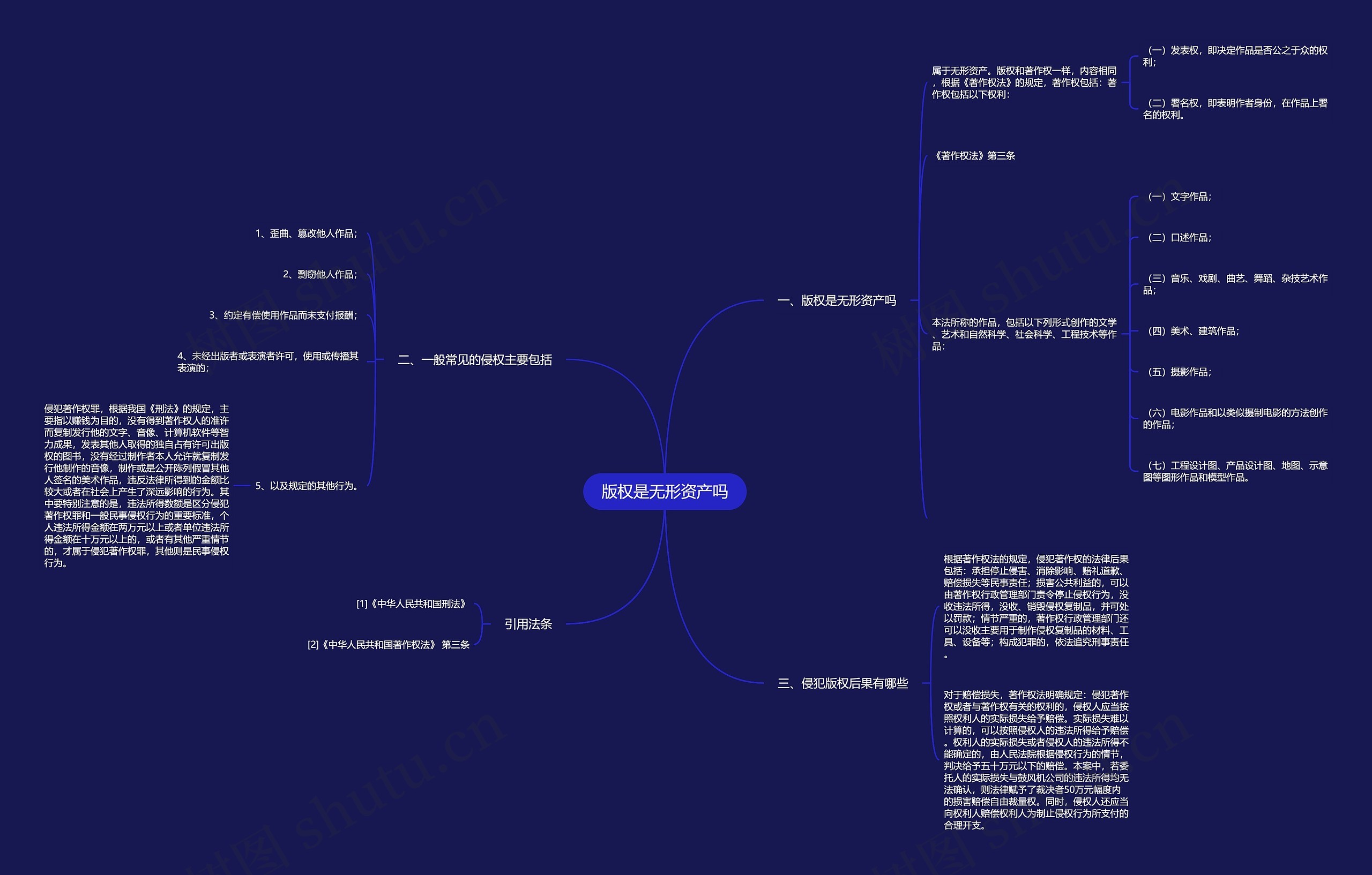 版权是无形资产吗 版权是无形资产吗