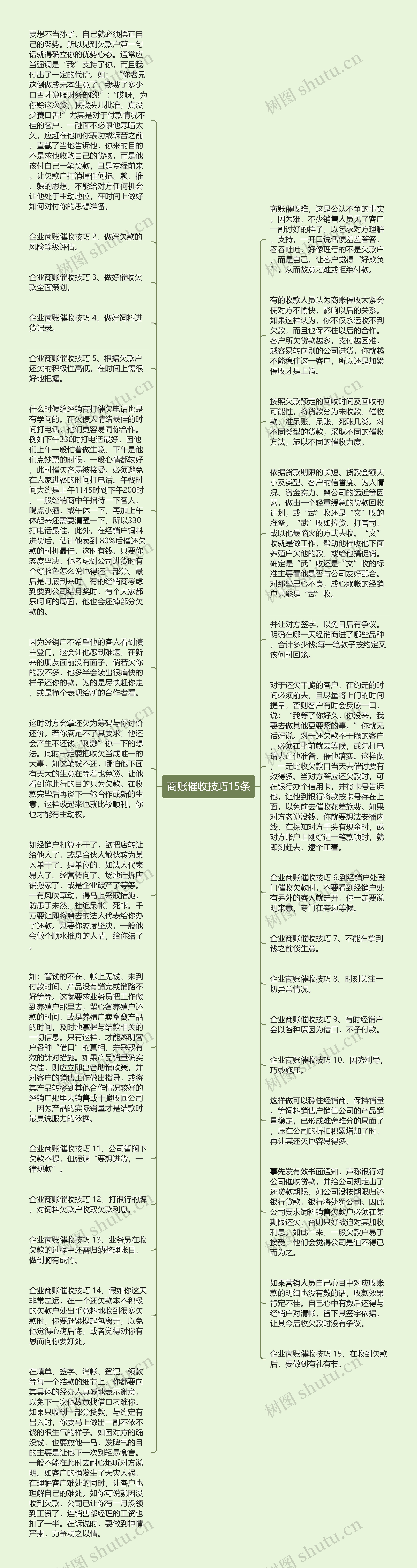 商账催收技巧15条思维导图