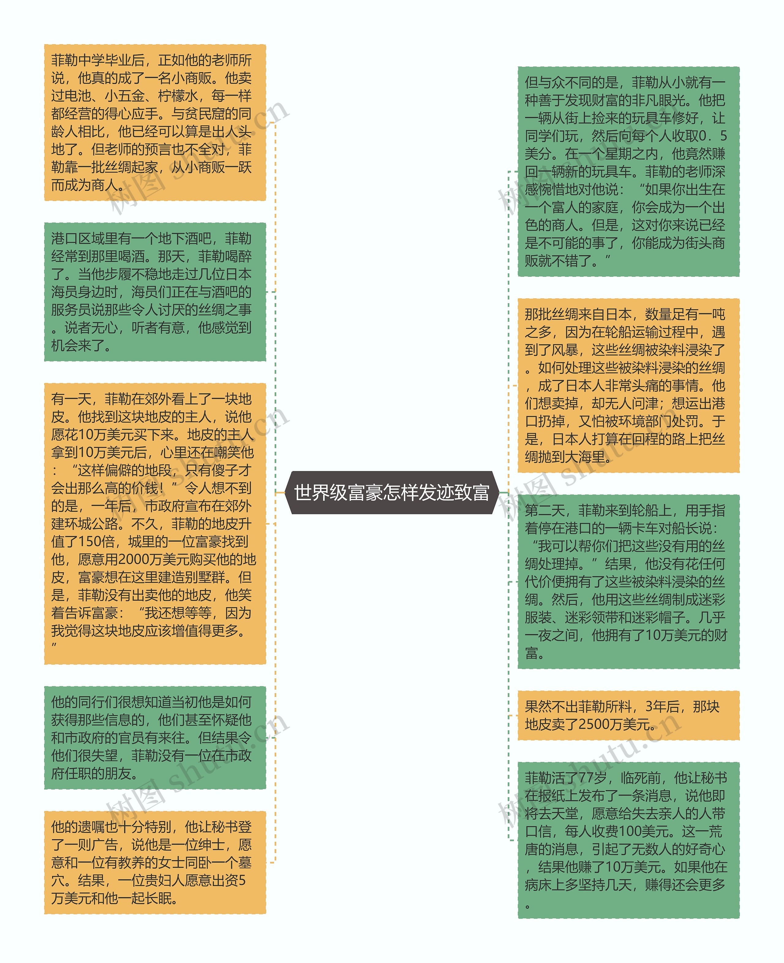 世界级富豪怎样发迹致富