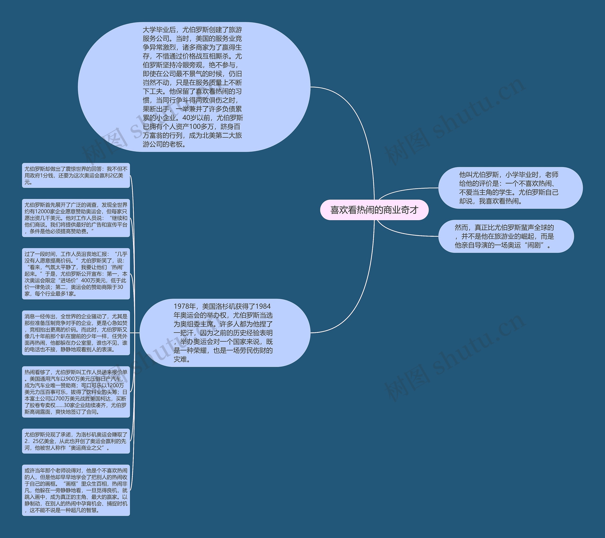 喜欢看热闹的商业奇才思维导图