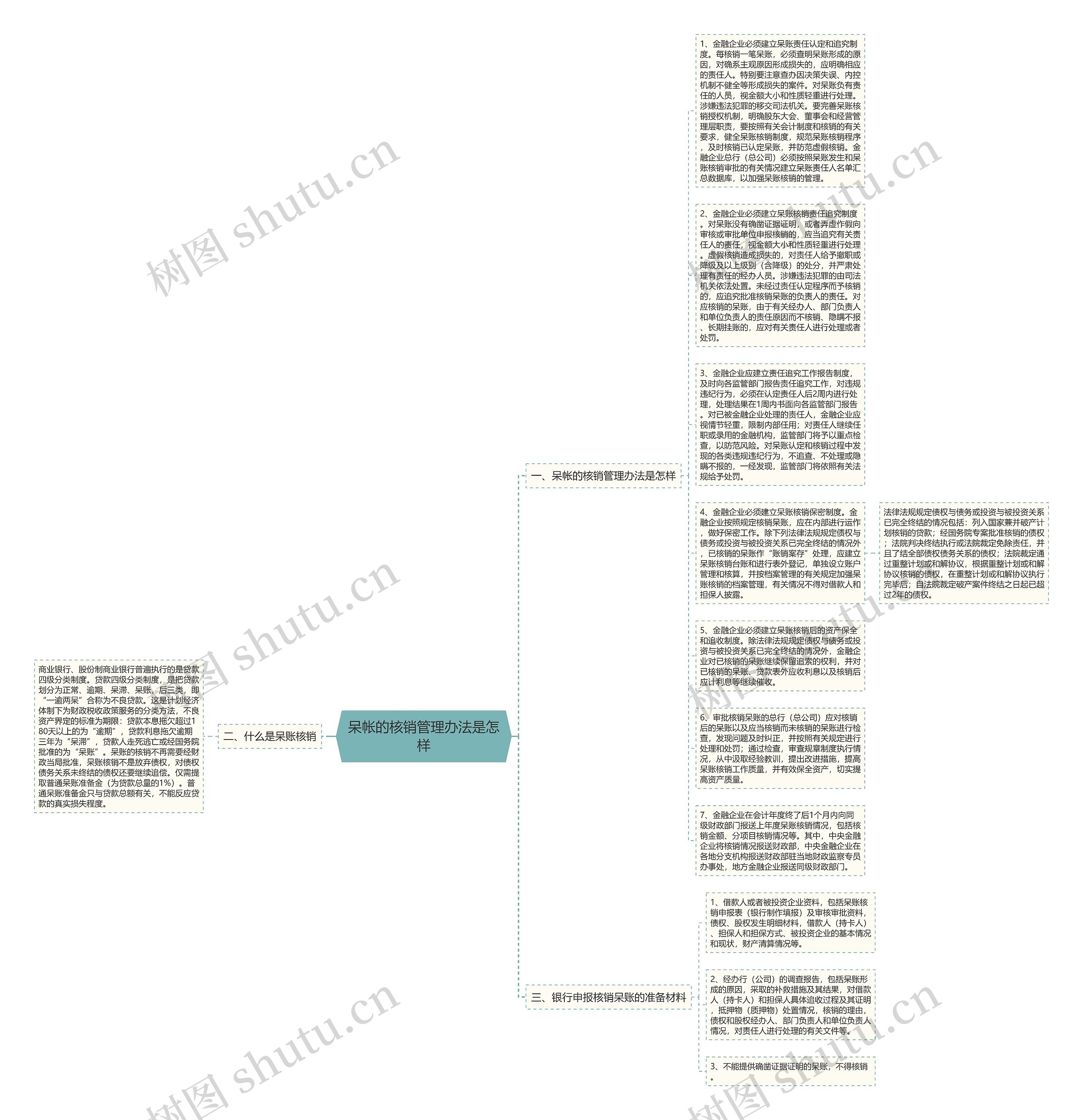 呆帐的核销管理办法是怎样思维导图