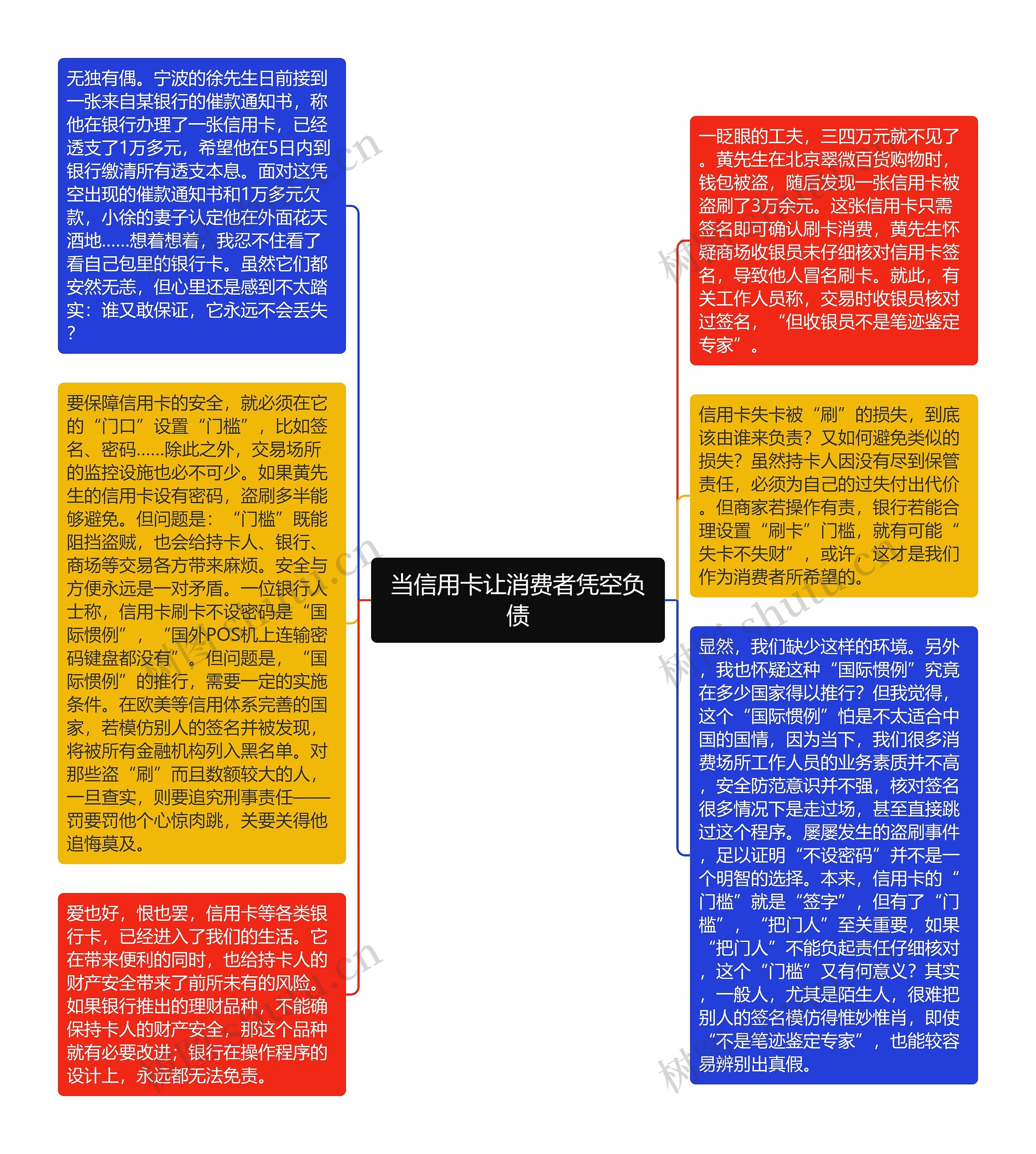 当信用卡让消费者凭空负债